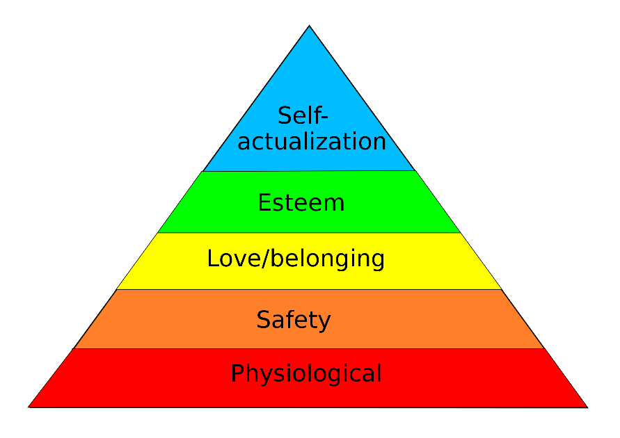 Maslow's Hierarchy of Needs and Belonging in the Workplace