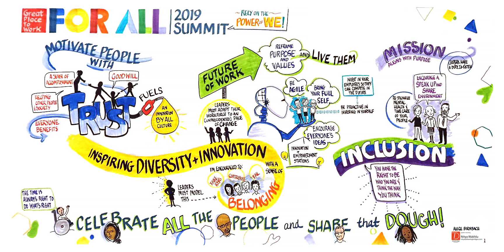  Beautiful Notes on Innovation, D&I from Summit
