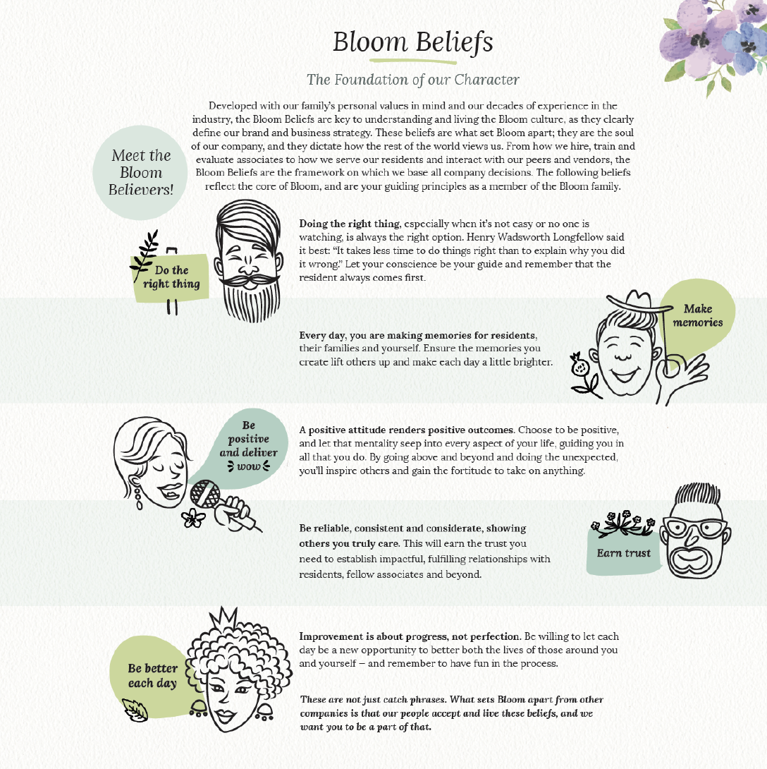 Bloom Beliefs