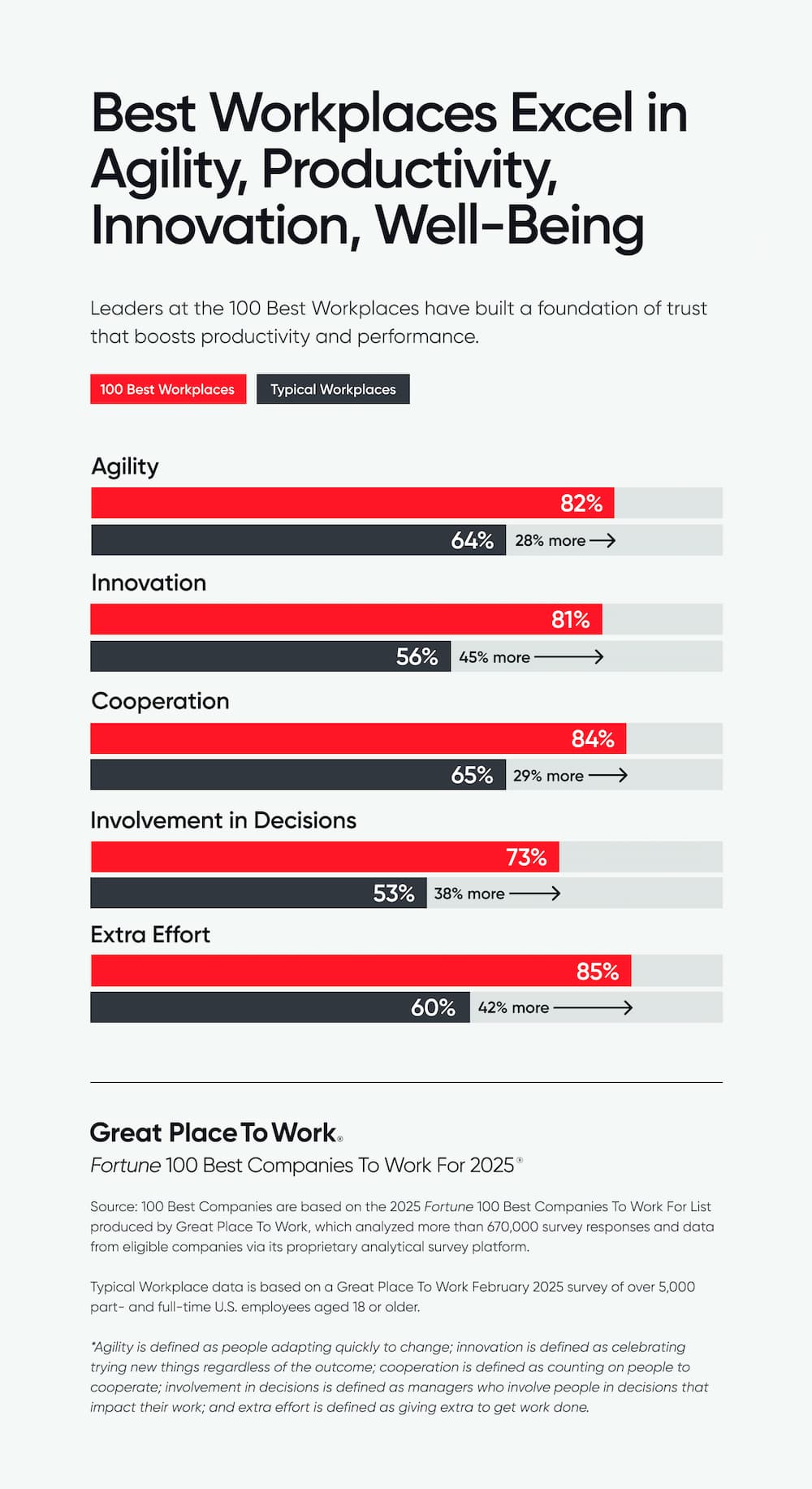100 Best Excel Agility Productivity Innovation
