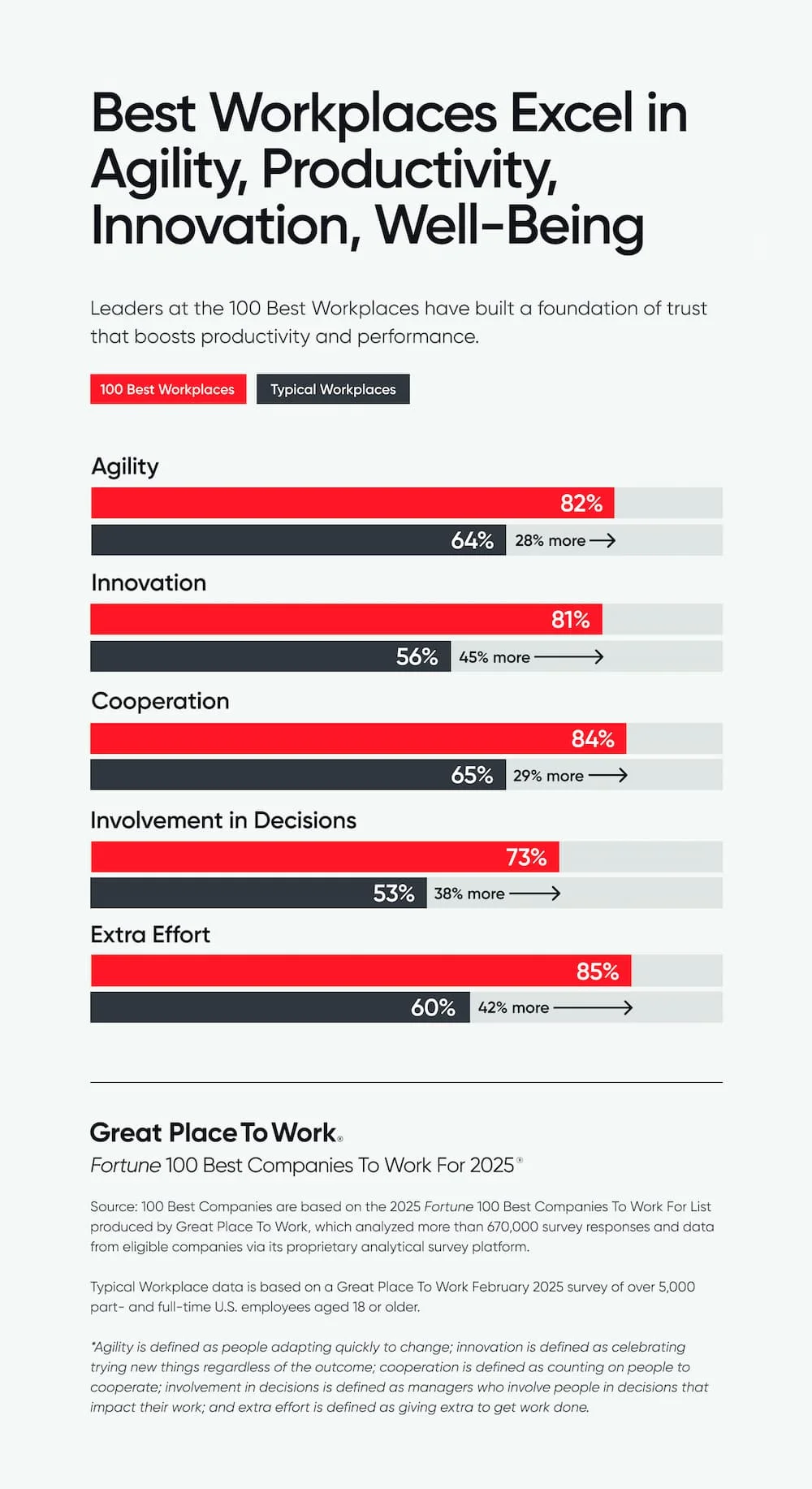 100 Best Excel Agility Productivity Innovation