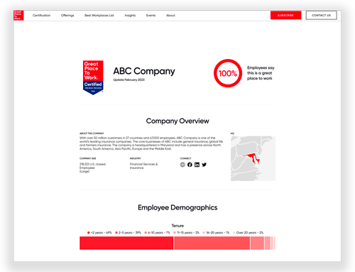 2023 Profile mock-up