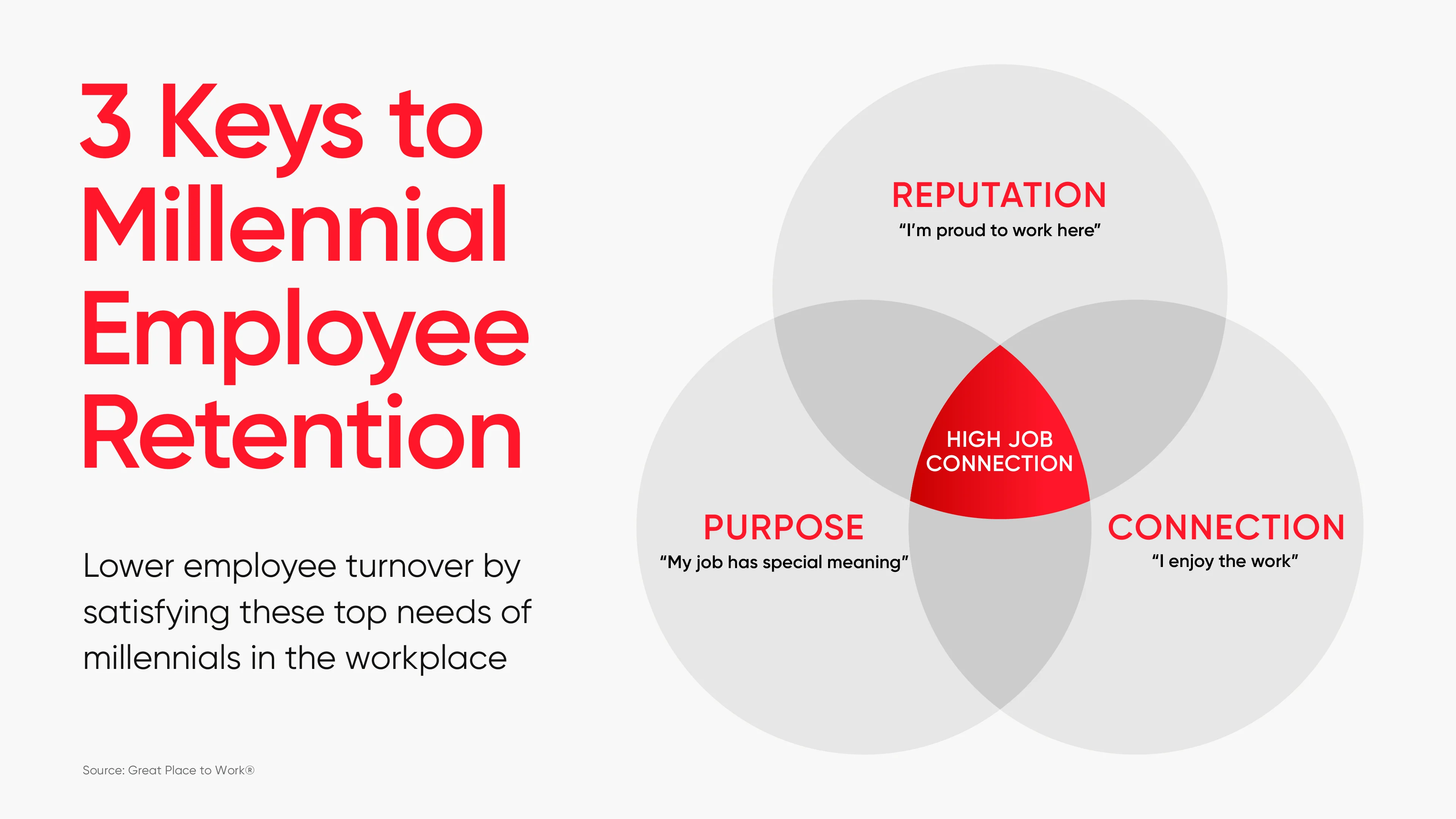The 3 Biggest Predictors of Employee Retention (Especially 