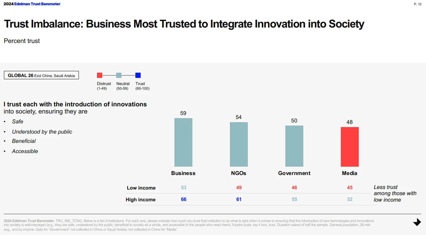 Without Trust, Your Company Will Resist Rapid Innovation Great Place