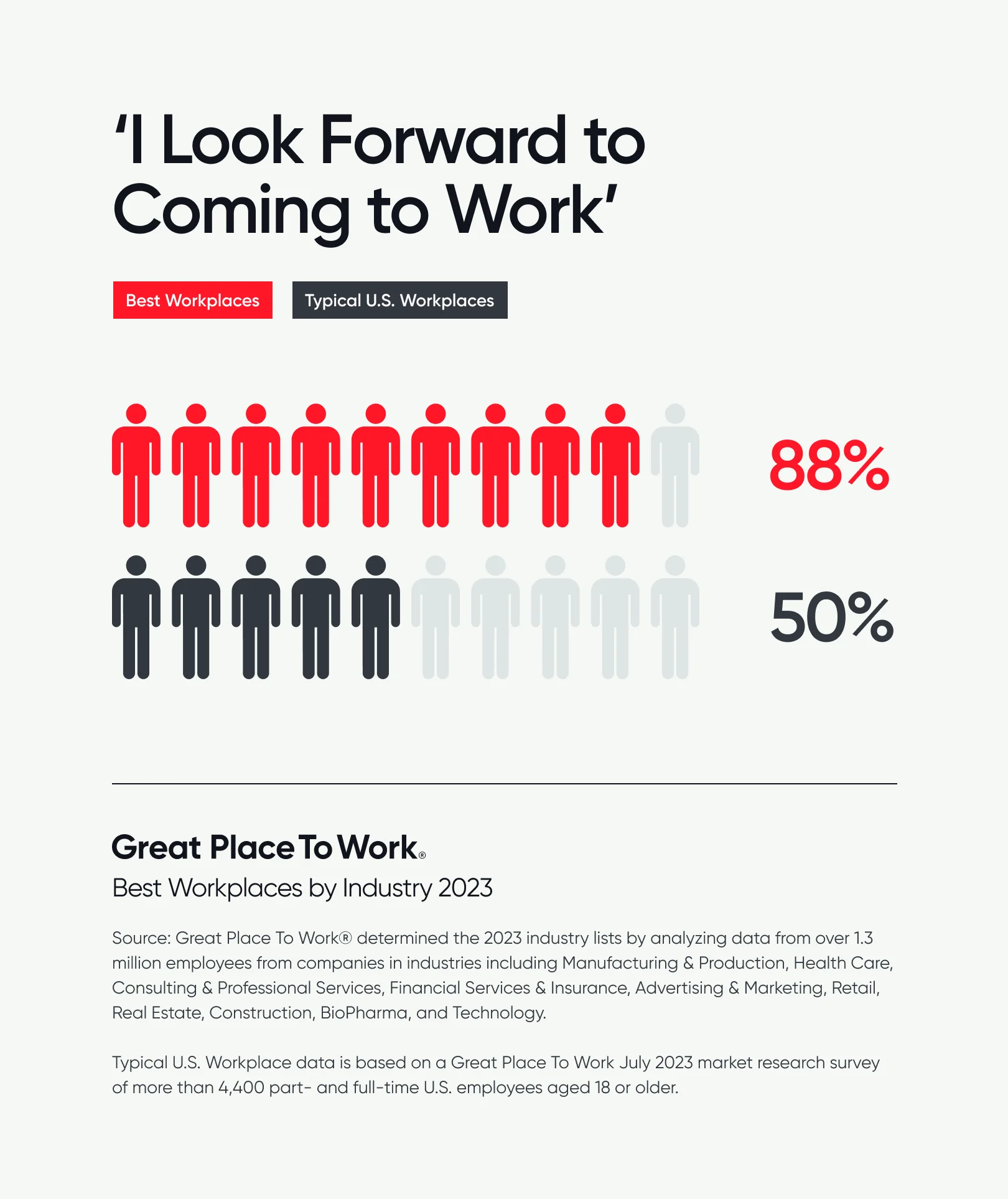 Want a Better Workplace Experience? Switch Companies, Not 