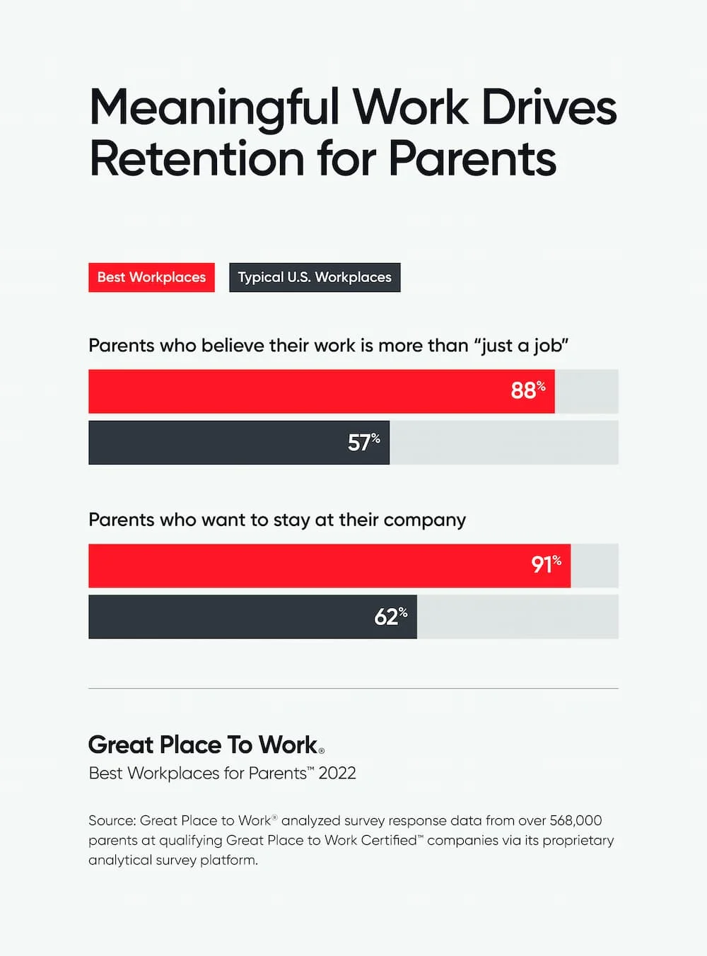 Meaningful work drives retention for parents