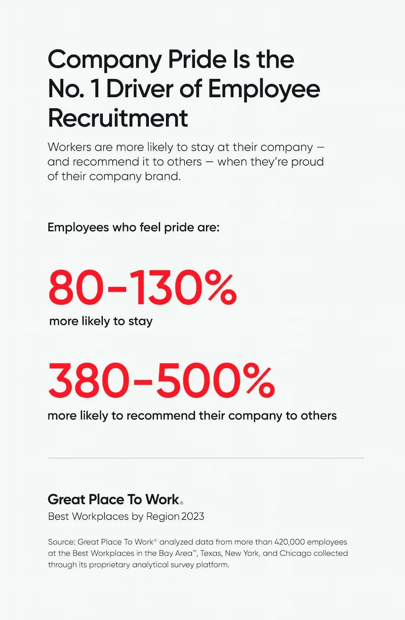 Pride Drives Recruitment Great Place To Work