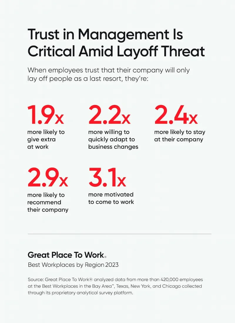 Trust in management critical during layoffs Great Place To Work