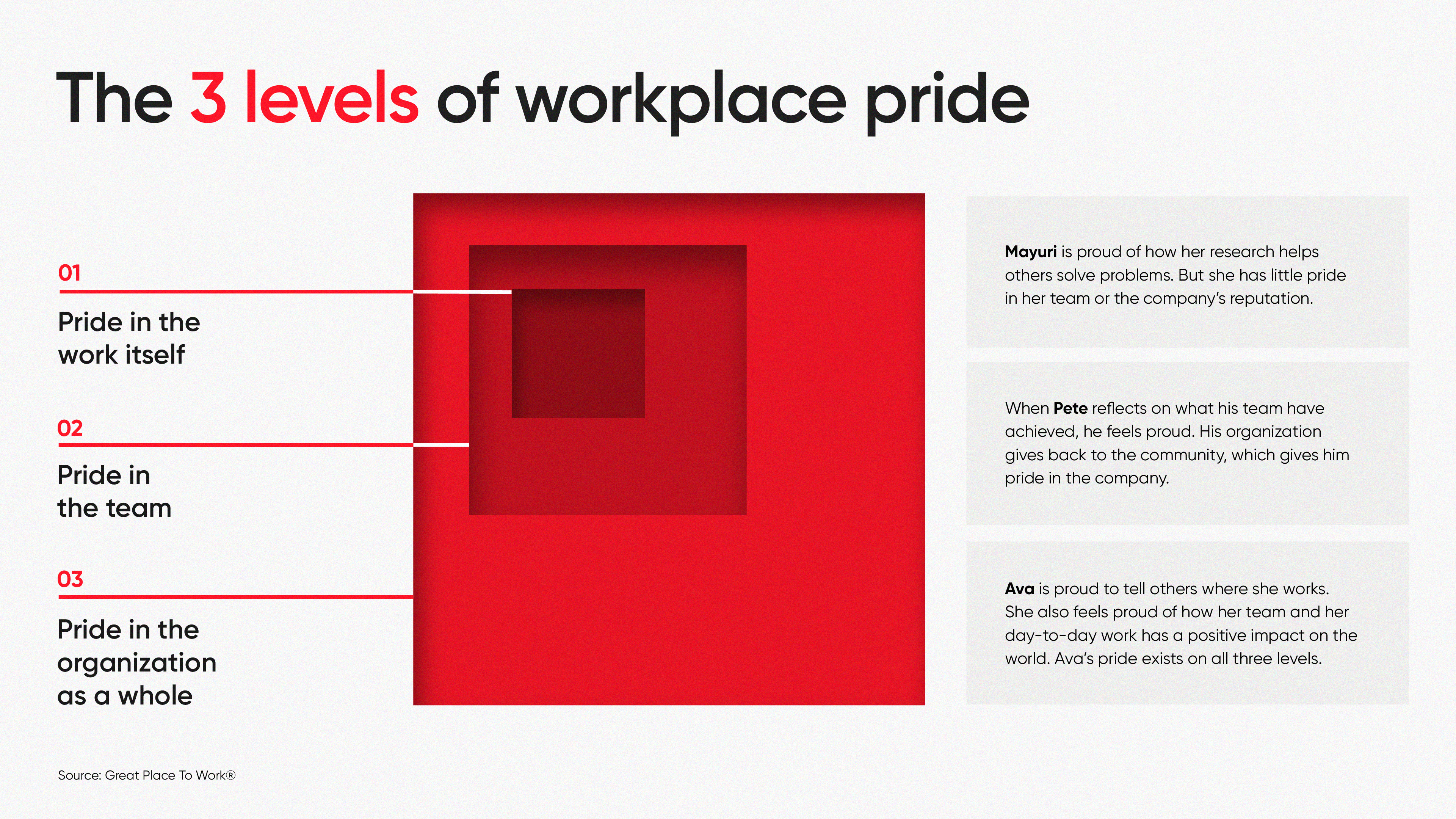 Value of Building Pride in the Workplace The Three Levels of Employee Pride
