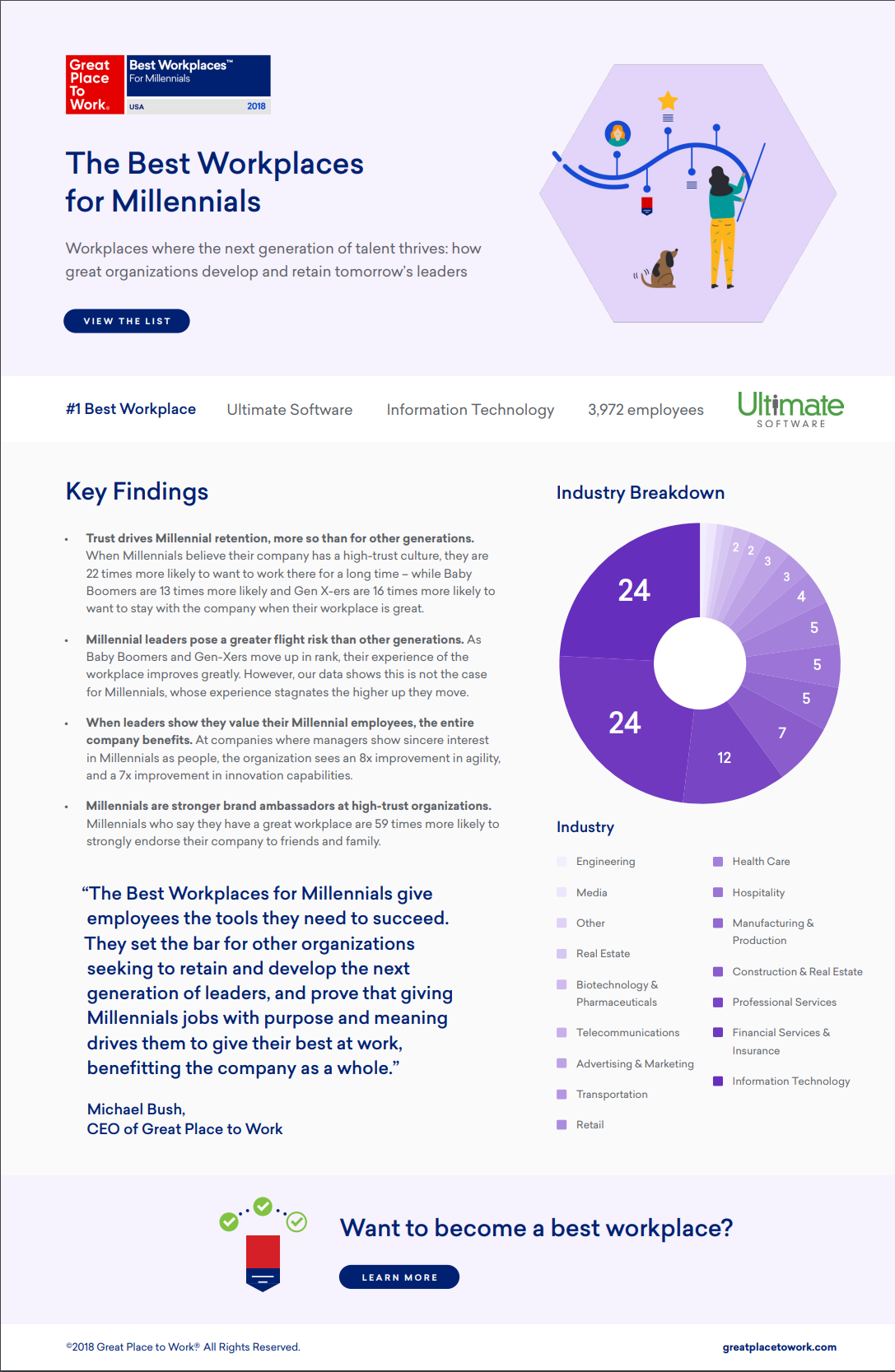 2018 millennial key findings report