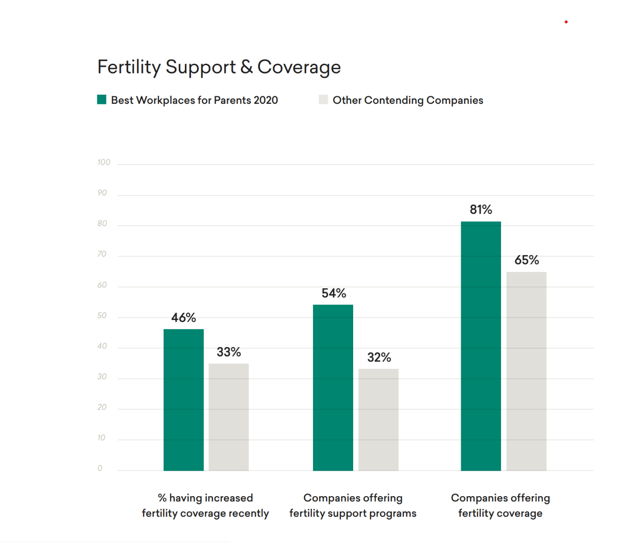 Fertility Coverage GPTW 2020 Report