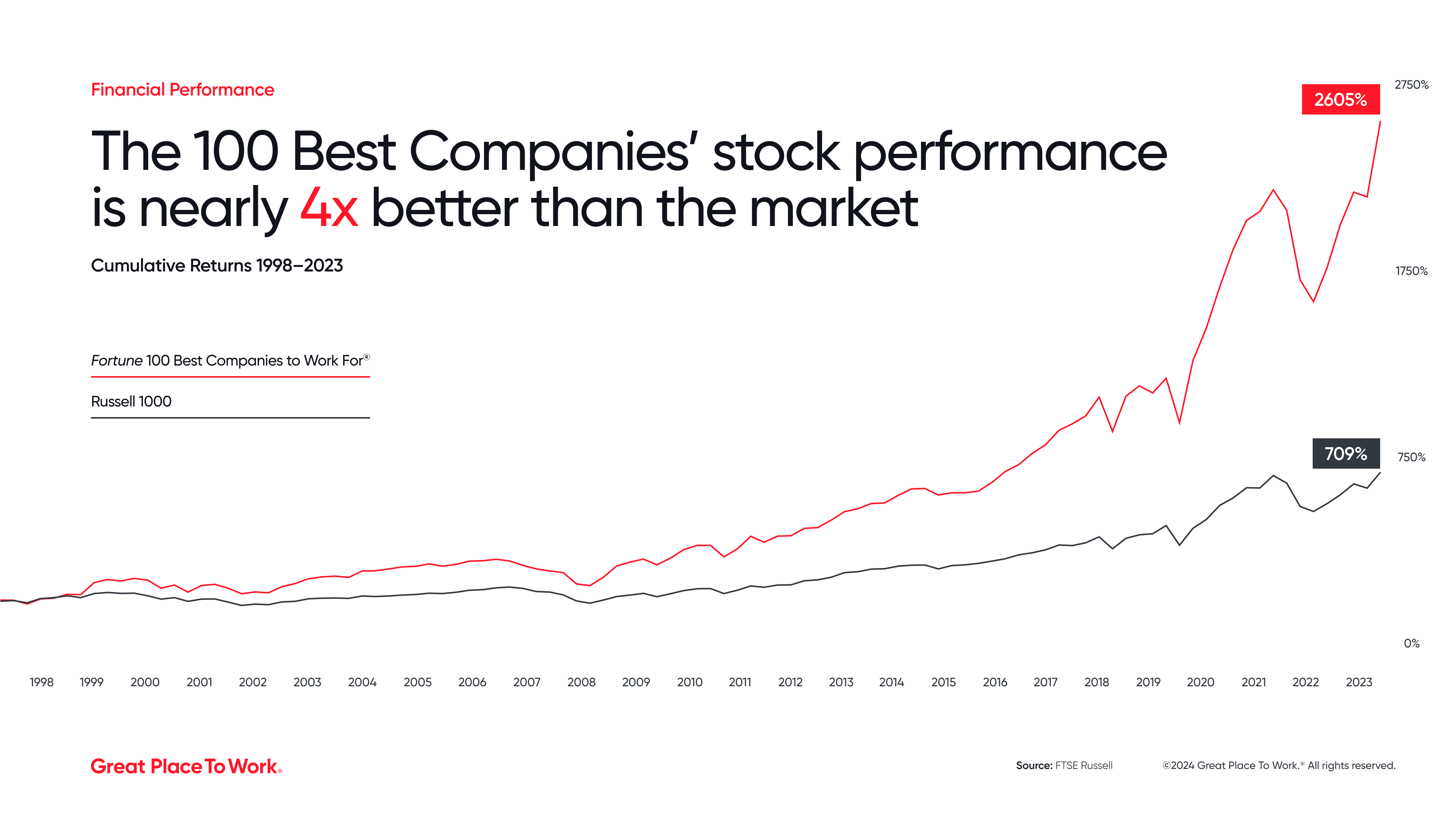 F100 Best stock analysis 1920x1080 2