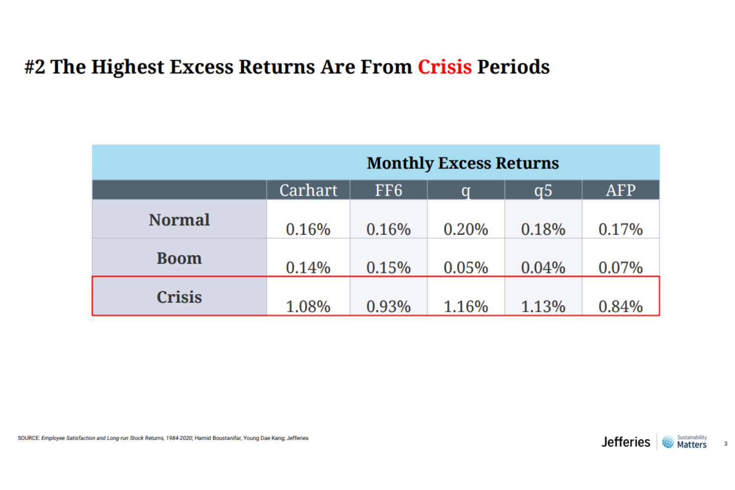 Jefferies Crisis Outperformance