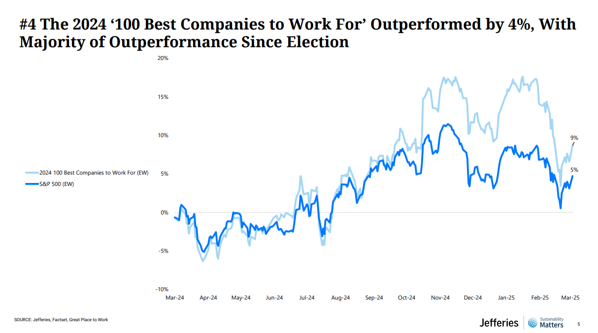 Jefferies Outperformance Election