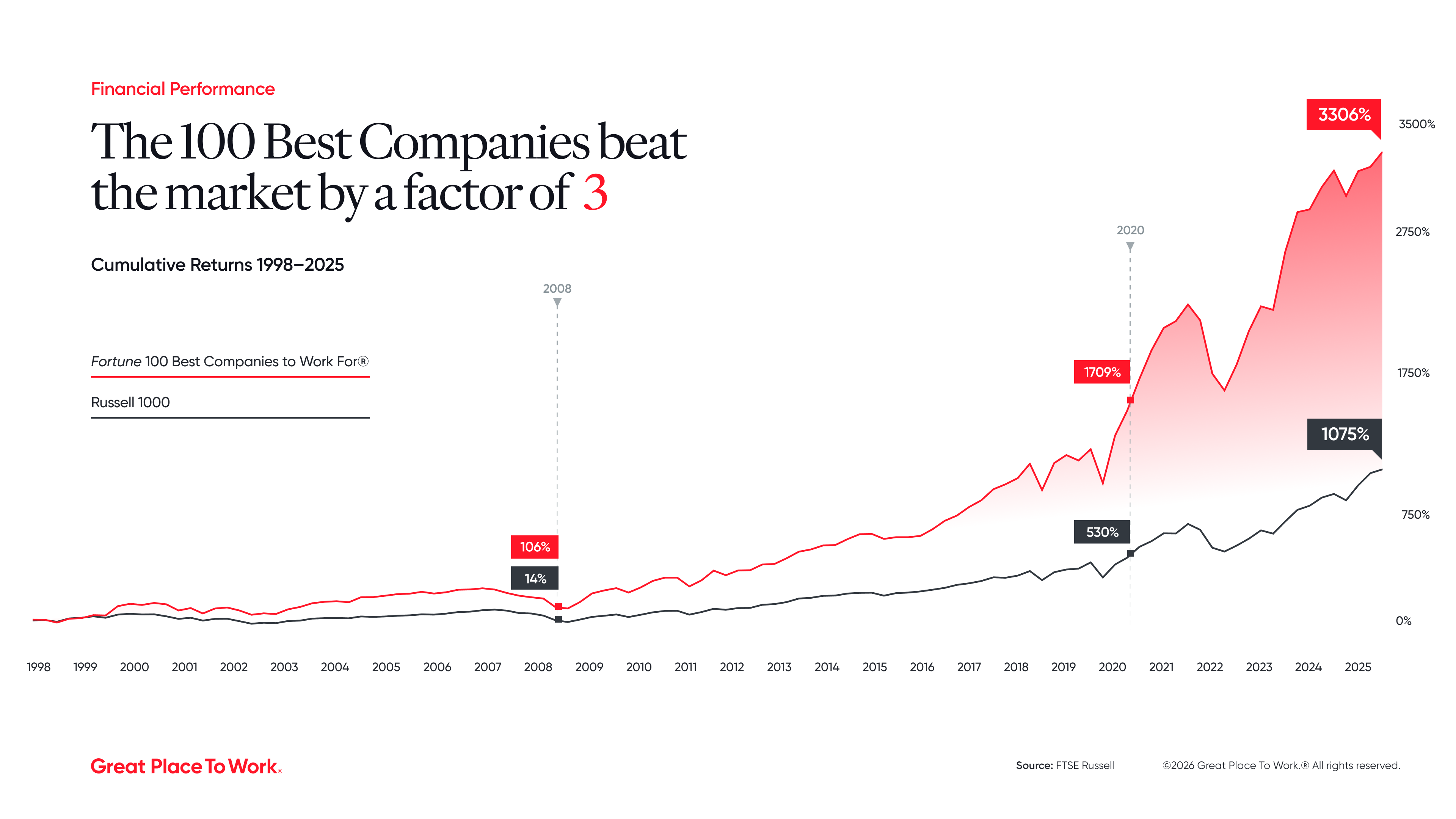 2026 F100 Best stock analysis 1920x1080 alt