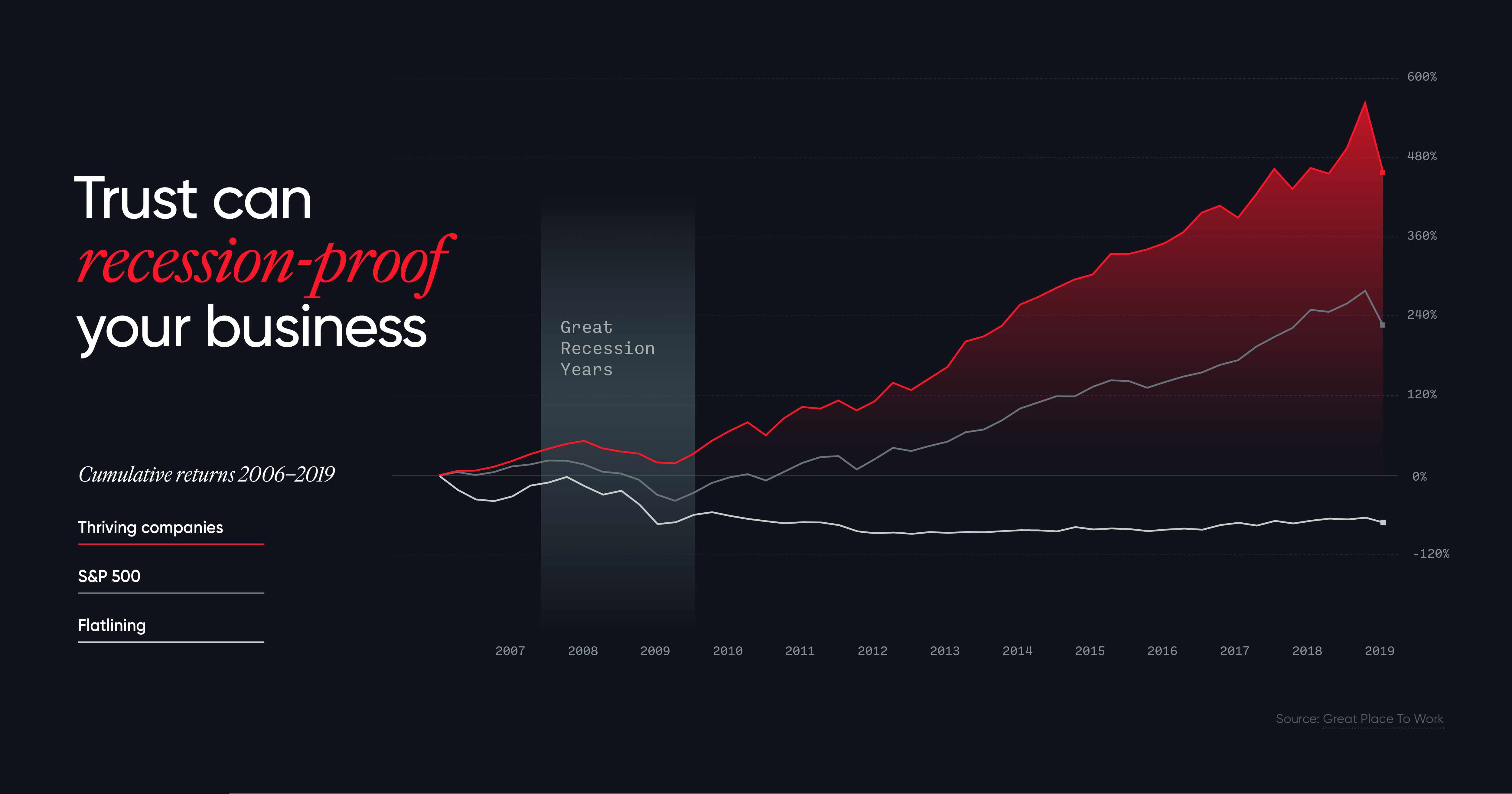 GPTW Effect Playbook Chart 1 Landscape
