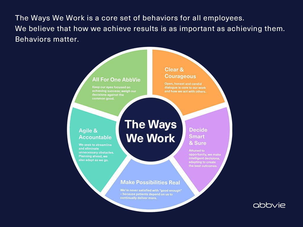 AbbVie the way we work