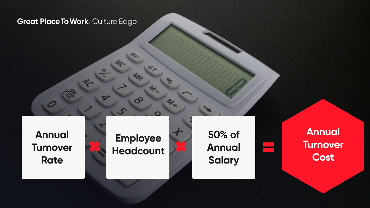 Retention Cost Calculator 