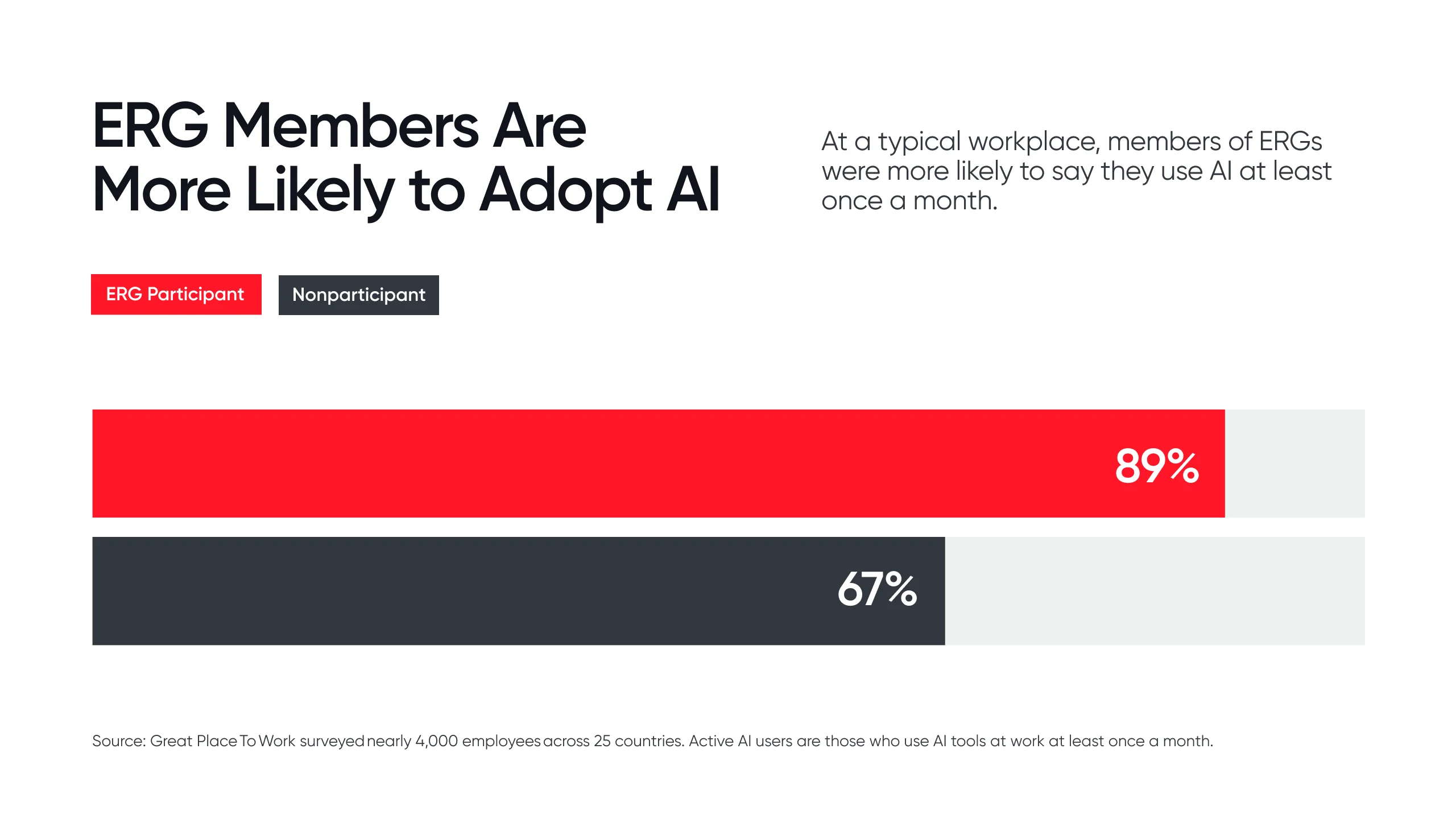 ERG Members Are More Likely to Adopt AI Embedded Image