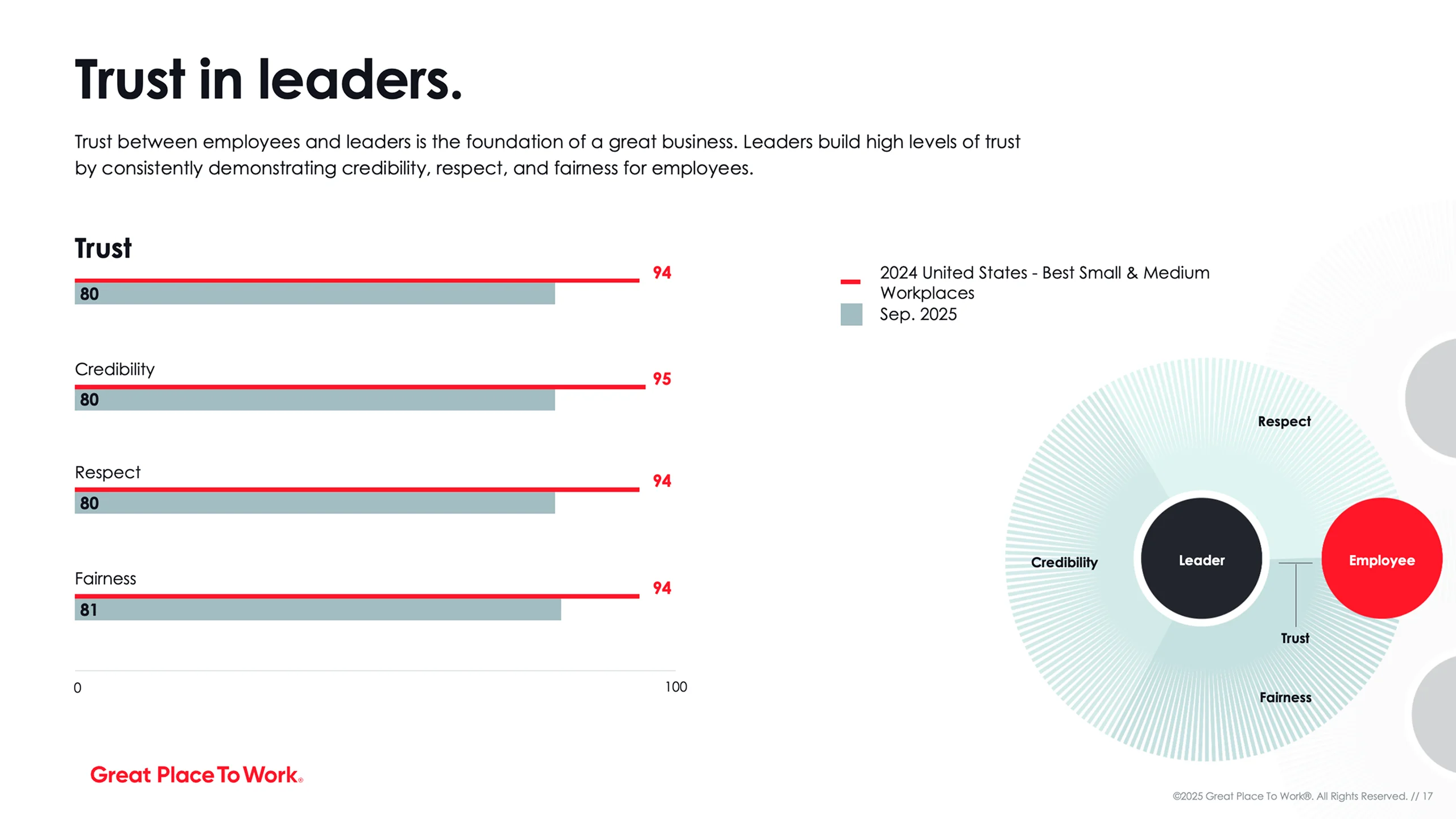 Demostración básica en línea