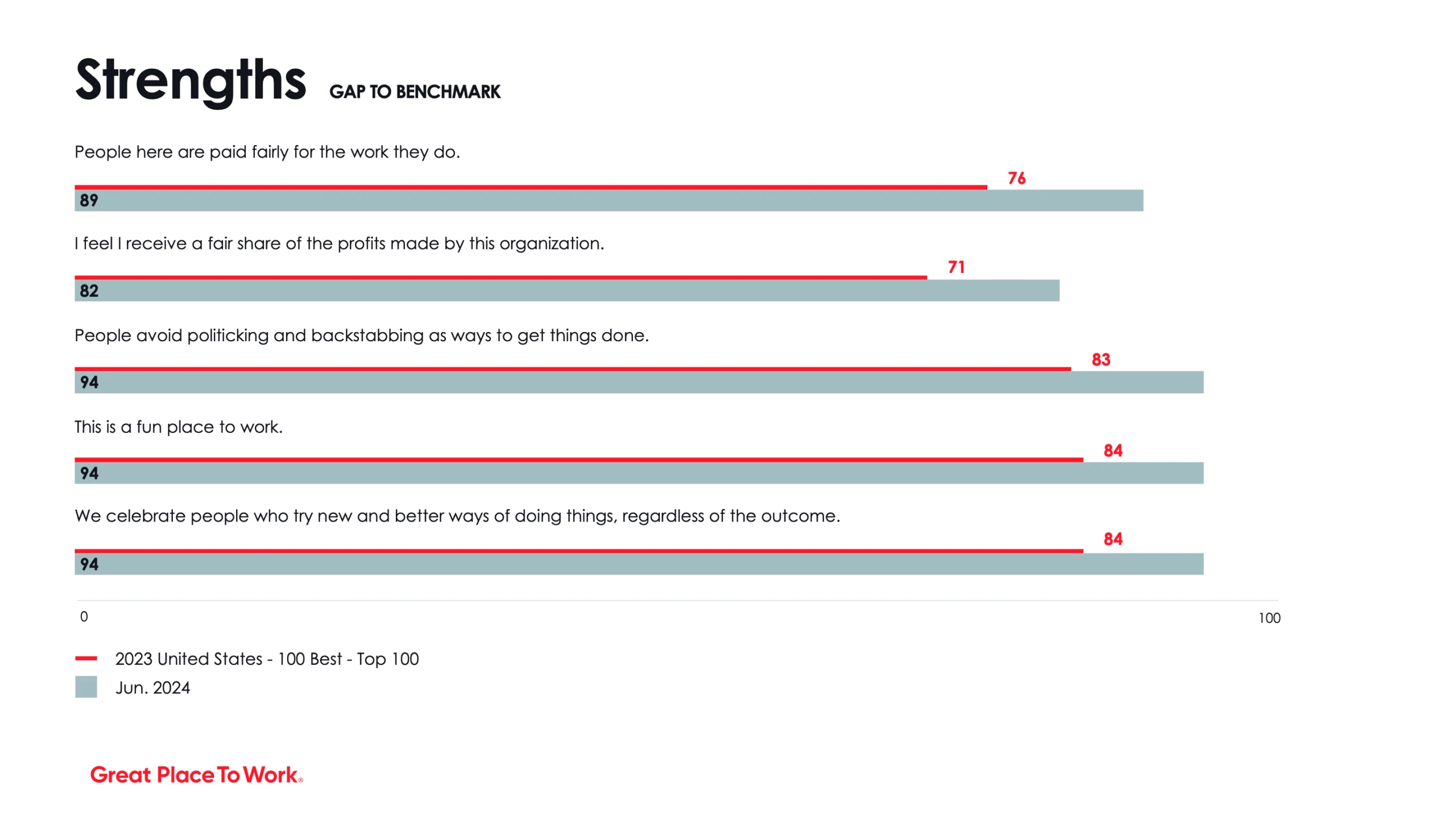 Demostración profesional en línea