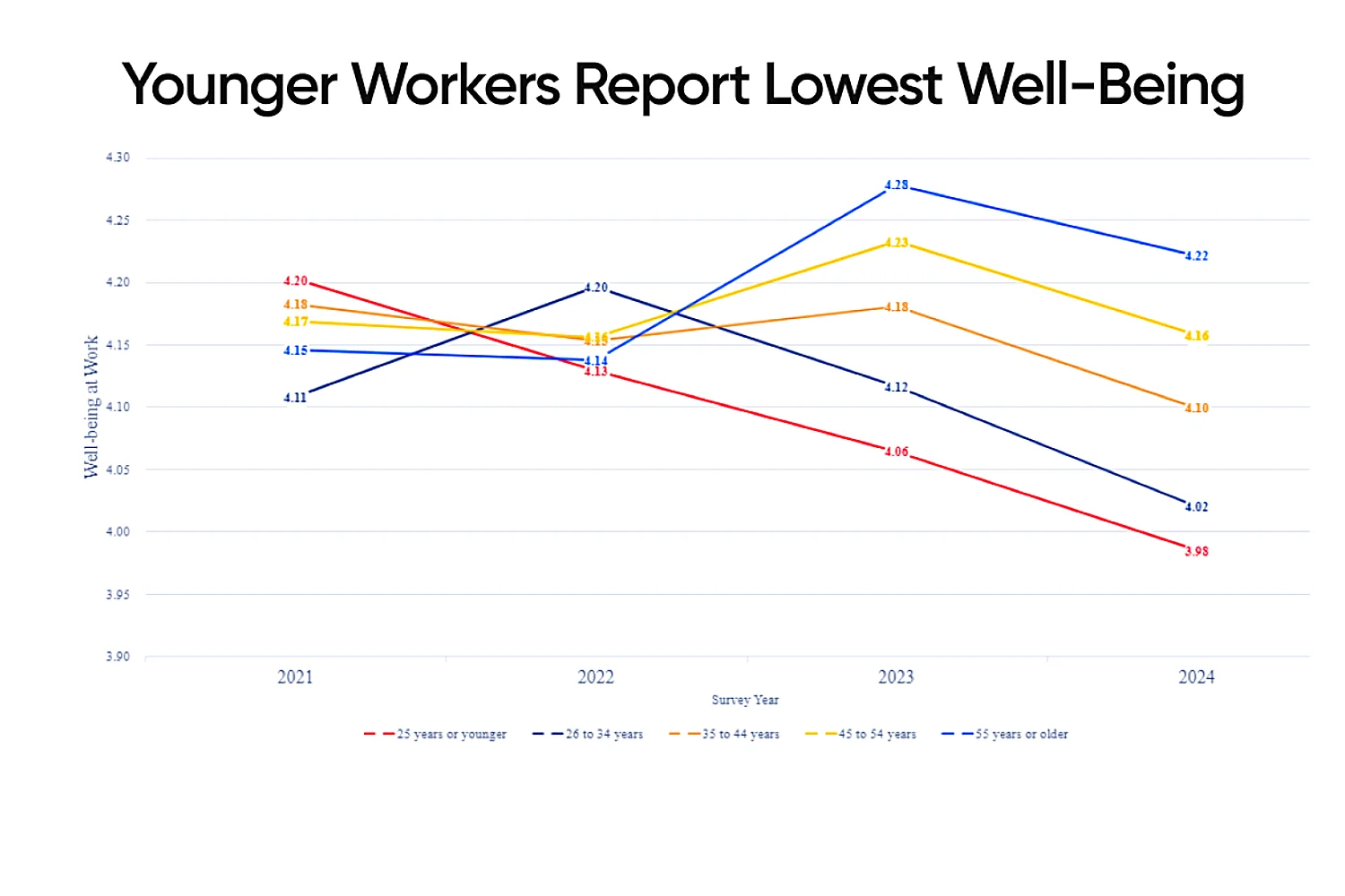 Wellbeing YoungWorkers