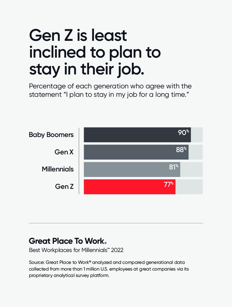 GPTW Milllennials Article InArticle Graphics 800 3