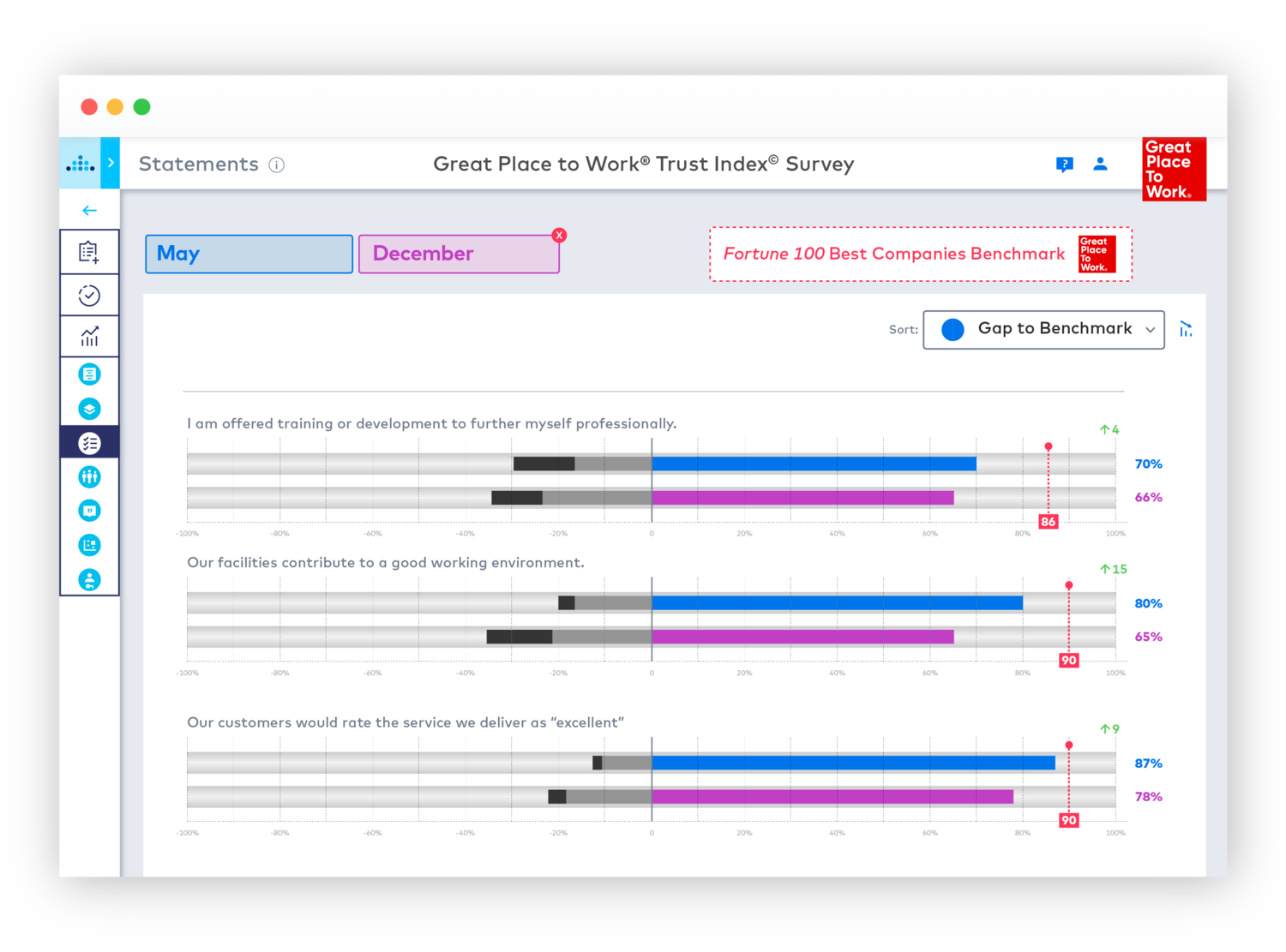 Employee Surveys | Great Place to Work®