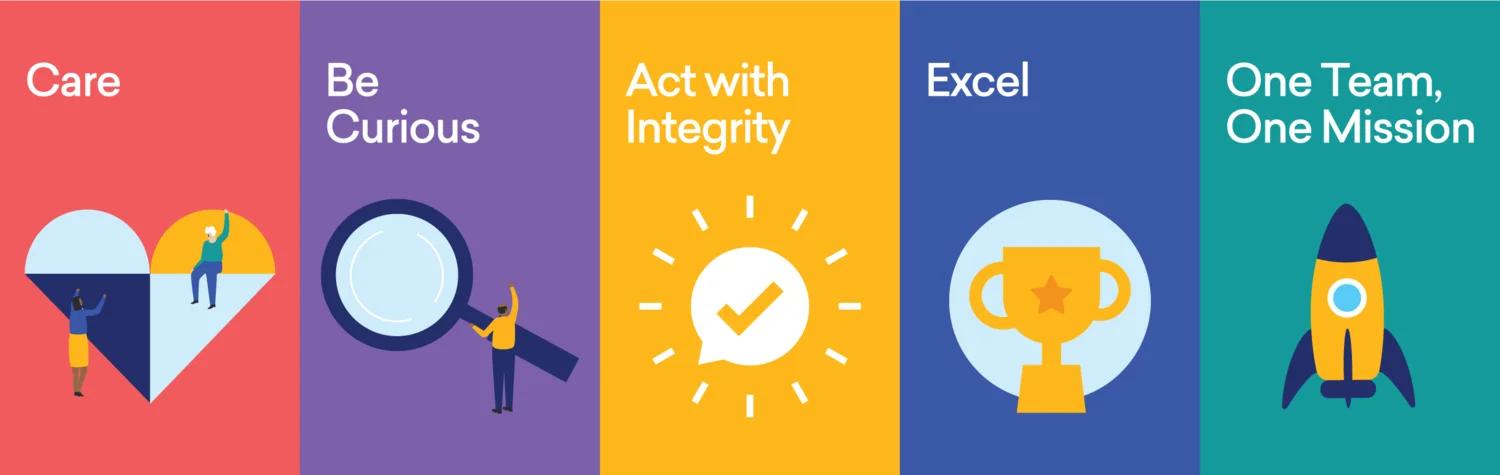 Gp Core Values Our Team | Great Place To Work®