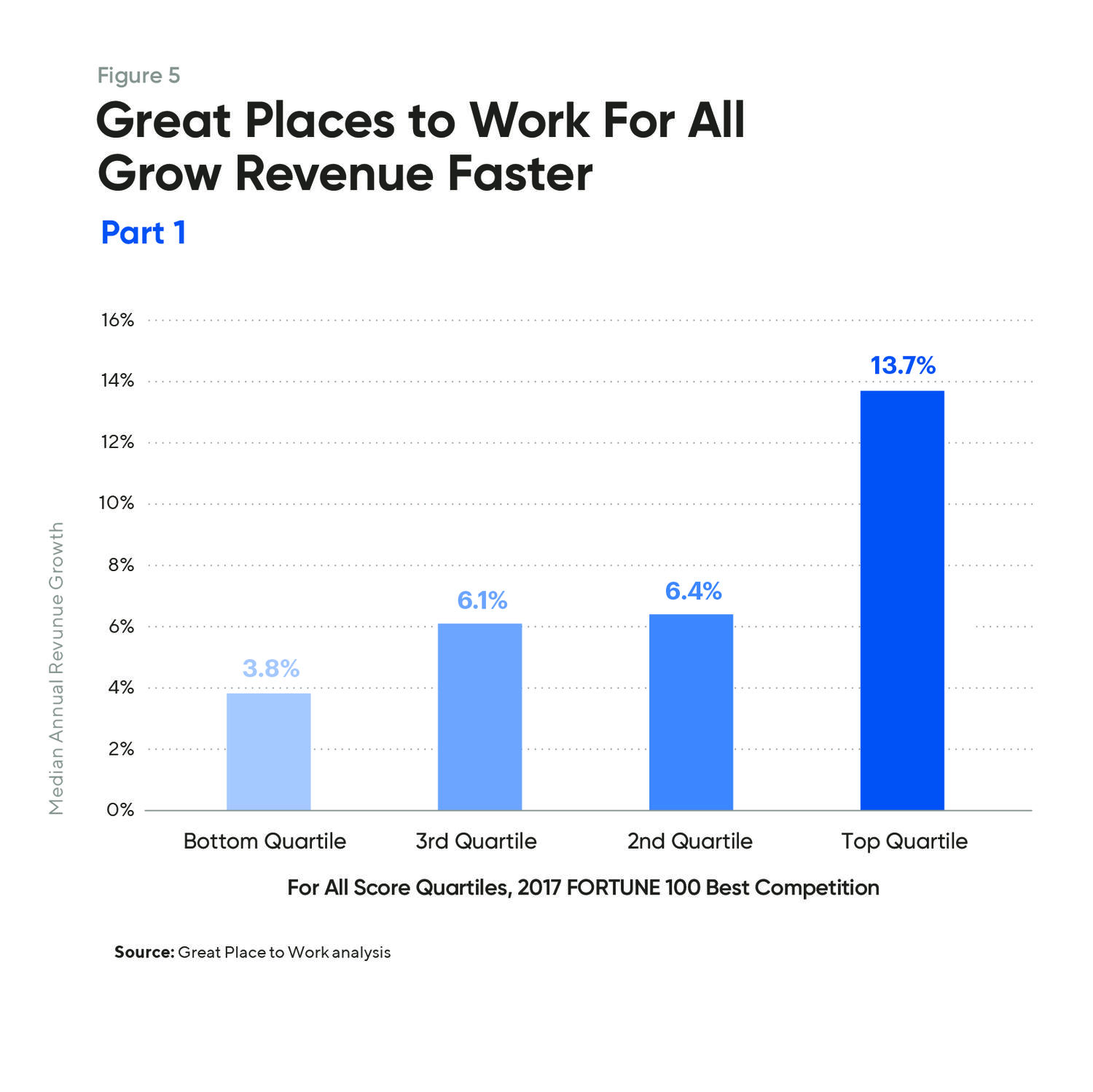 From Great Place To Work For All by Michael C. Bush and the Great Place To Work® Research Team