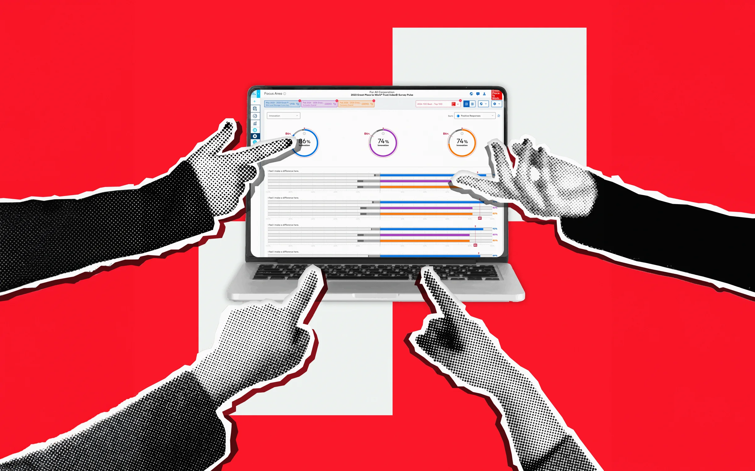 Measuring the Impact of Pulse Surveys: How Top Companies Translate Feedback into Business Results 