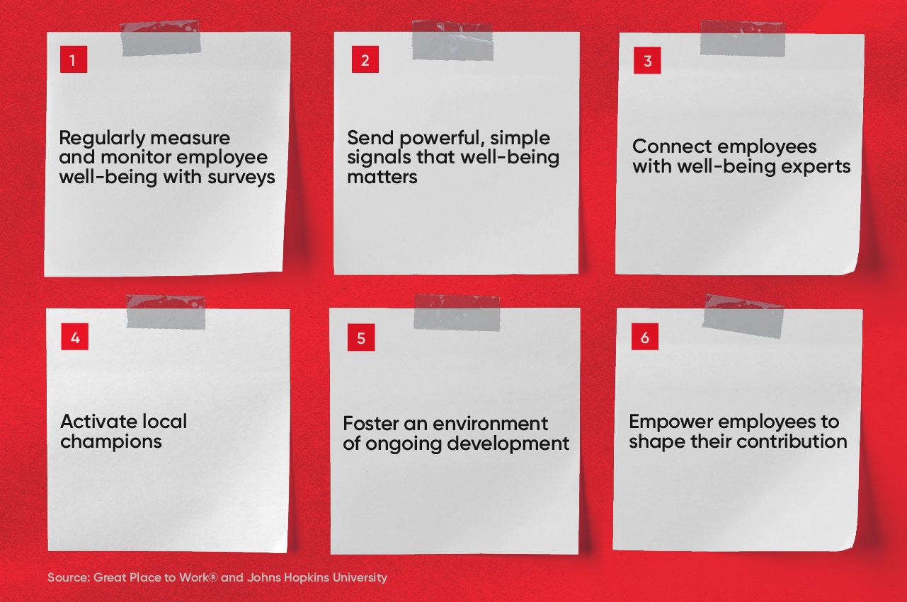 6 Research backed ways to promote employee well being InLine.jpg