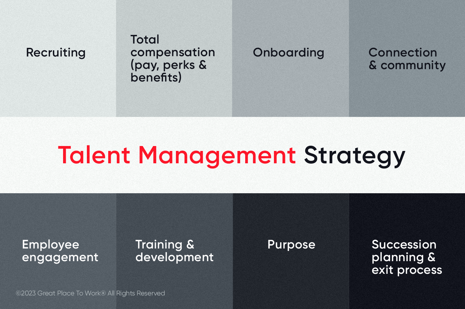 8 Elements of Talent Management Strategy