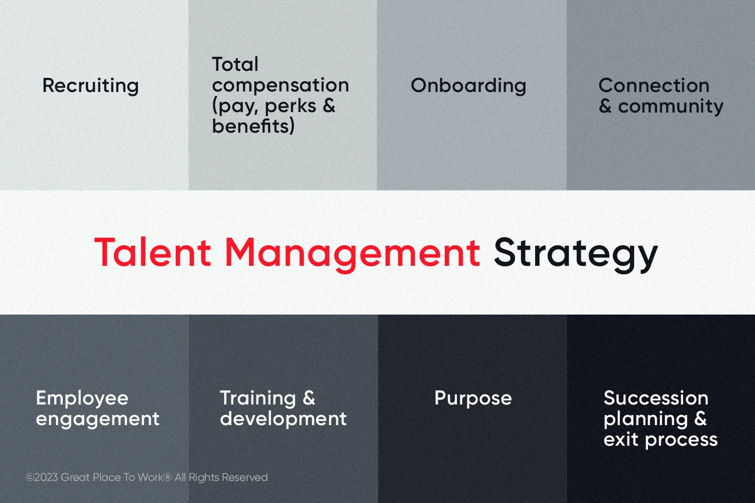 8 Elements of Talent Management Strategy