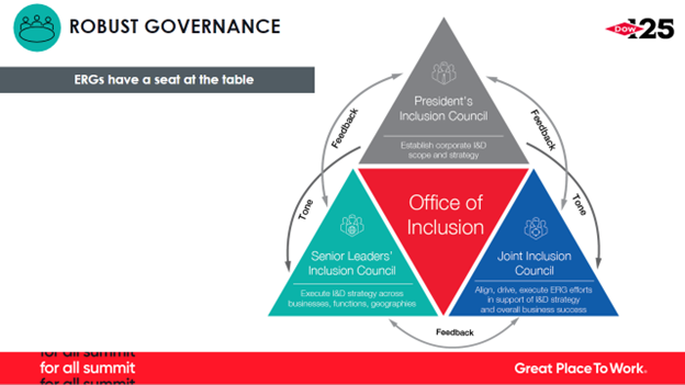 Dow ERG Governance