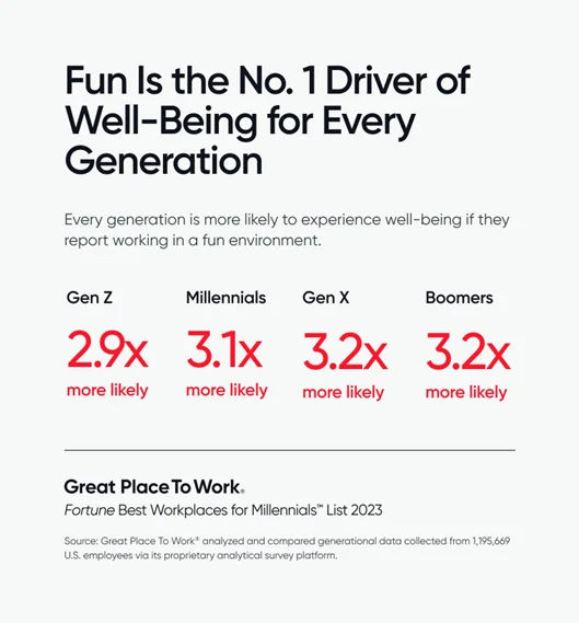 Fun Wellbeing Driver 2023