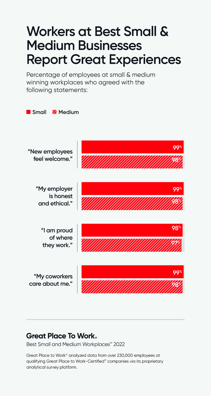 GPTW SmallMedWorkplaces Article InArticle Graphics 800 1 v2