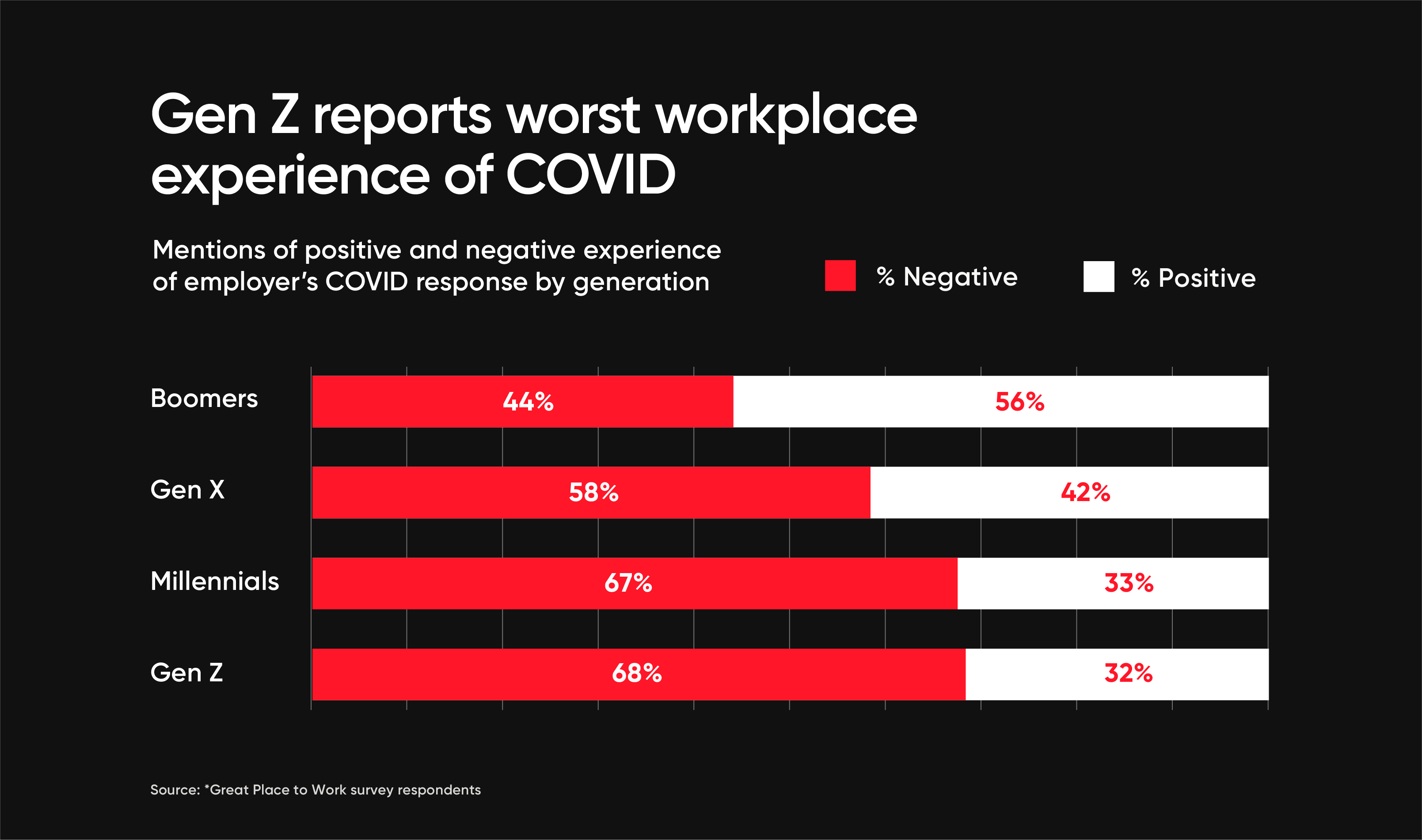 Gen Z During Covid Horizontal2x