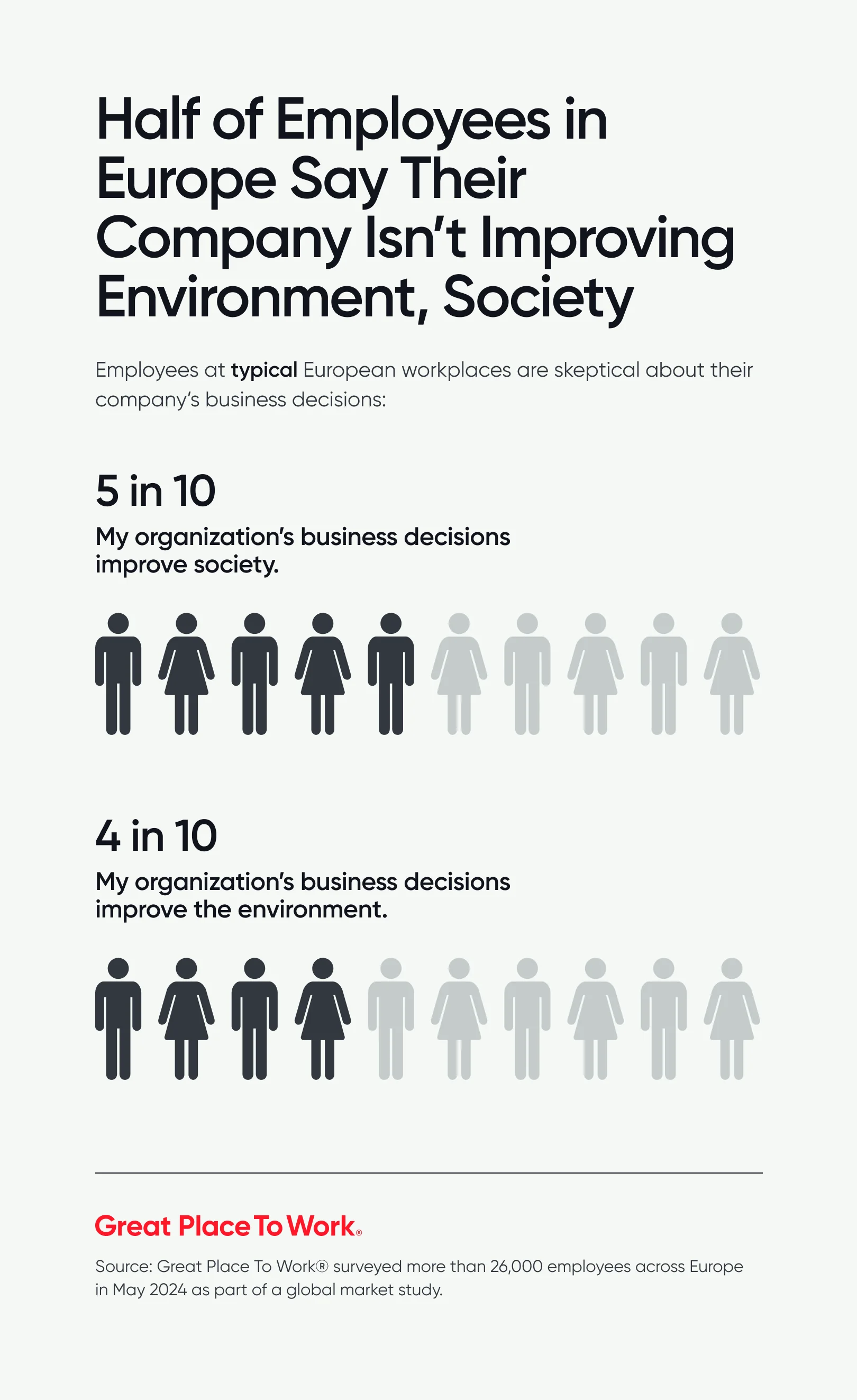 Half Employees in Europe Say Their Company Isnt Improving Environment or Society