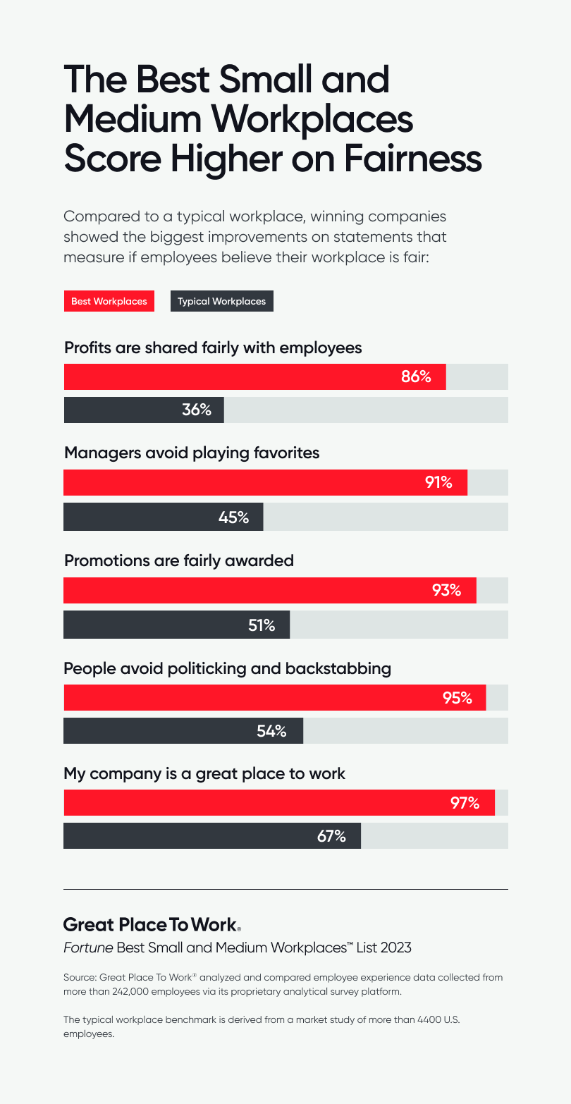 InlineGraphic The Best Small and Medium Workplaces Score Higher on Fairness