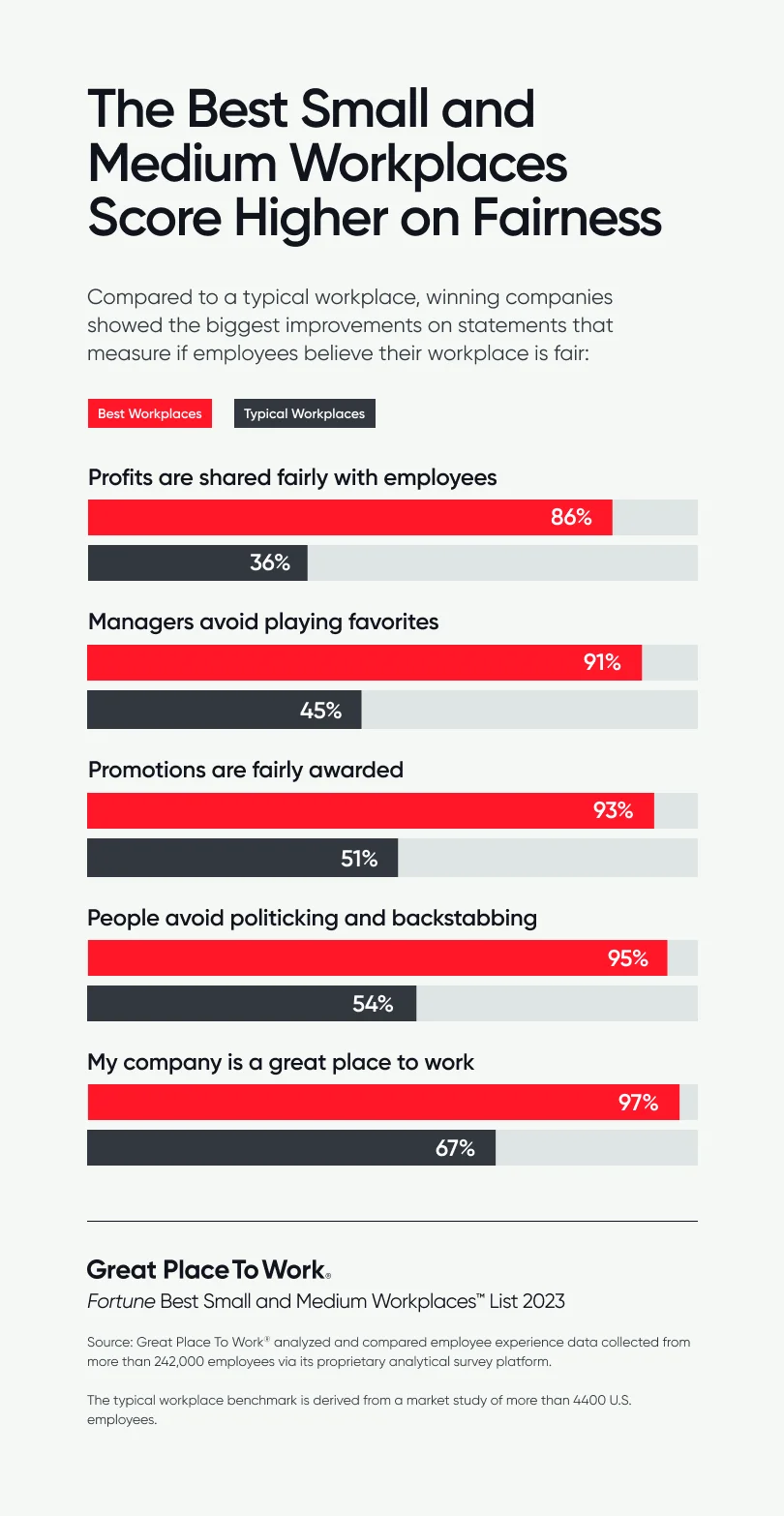 InlineGraphic The Best Small and Medium Workplaces Score Higher on Fairness