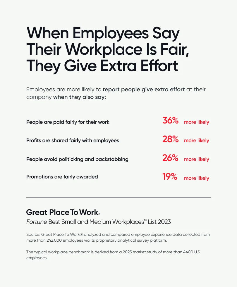 InlineGraphic When Employees Say Their Workplace Is Fair They Give Extra Effort