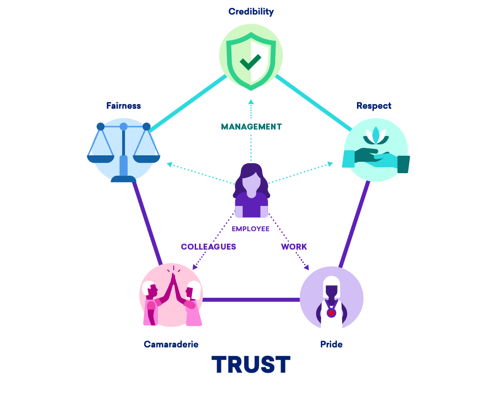 Trust Model