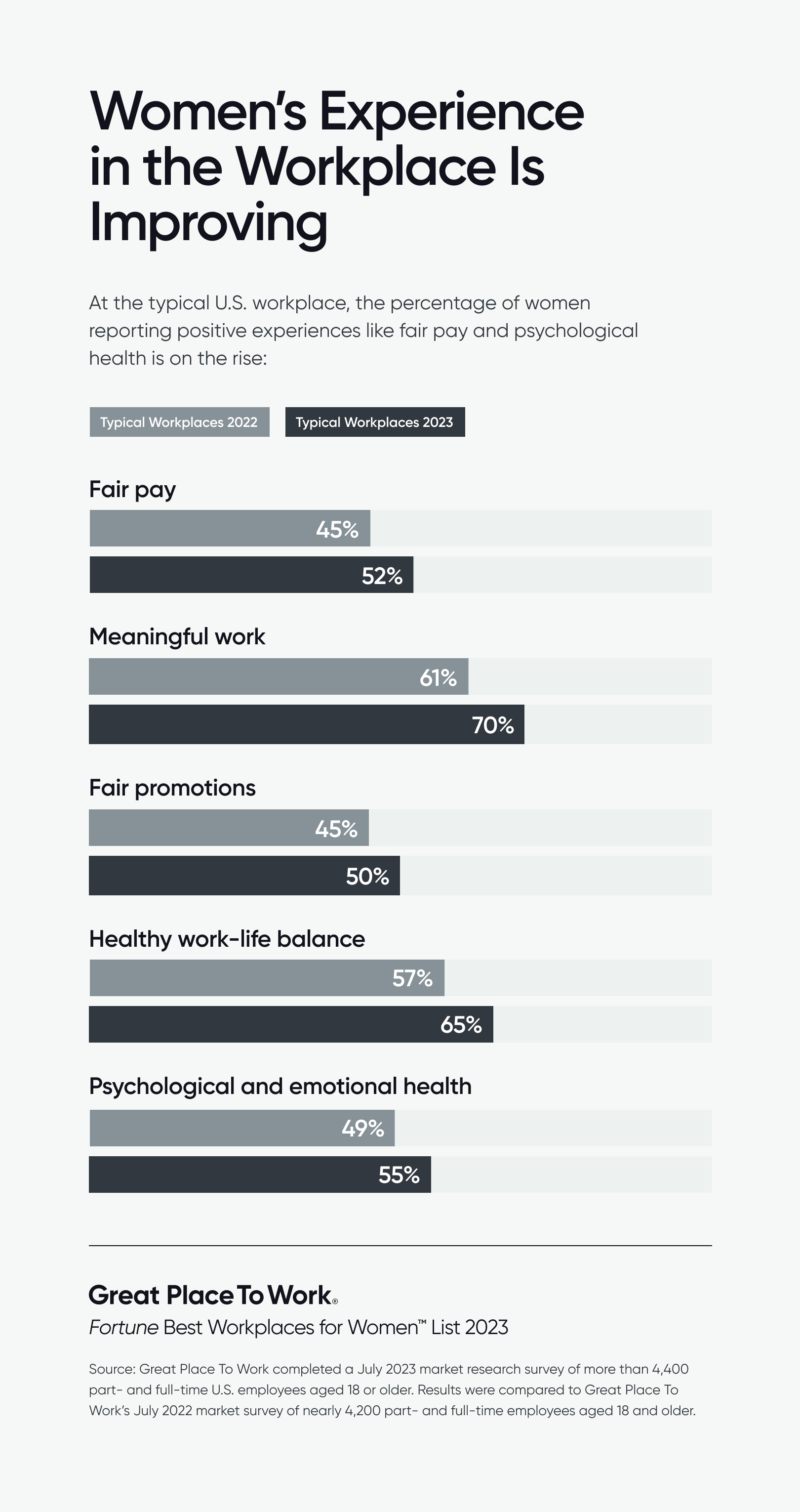 Womens Experience in the Workplace Is Improving