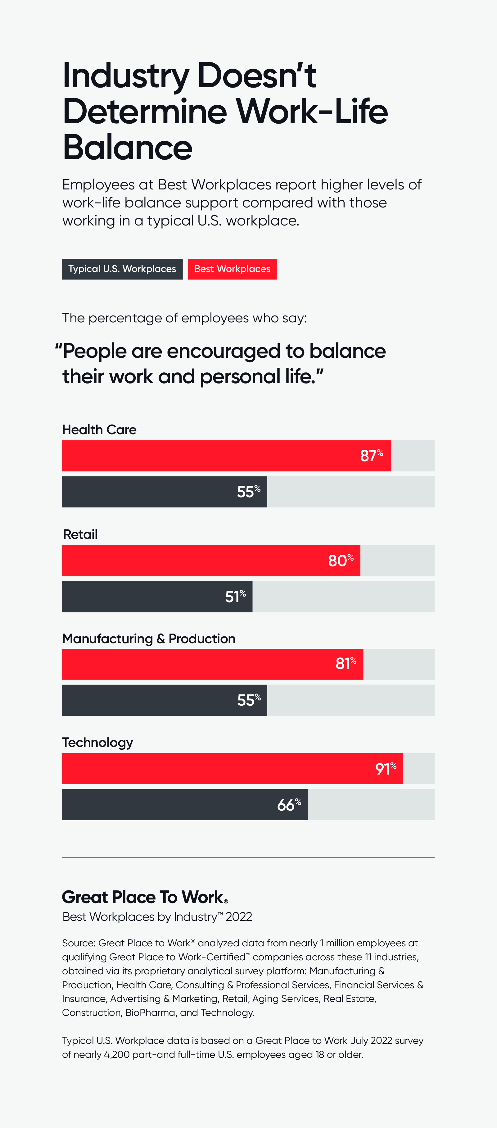 gptw best workplaces industry 2022 inline12x