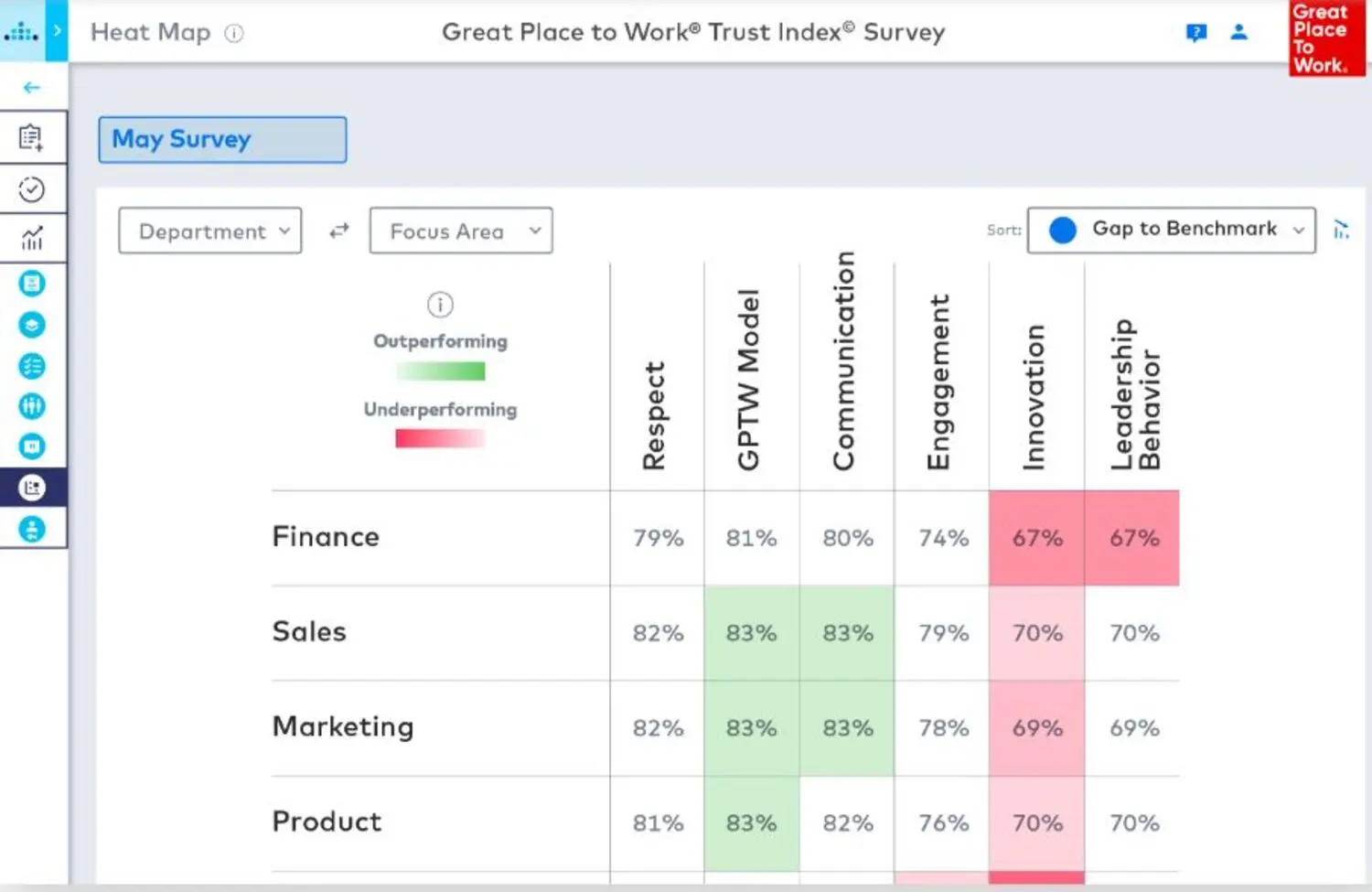 Survey results done