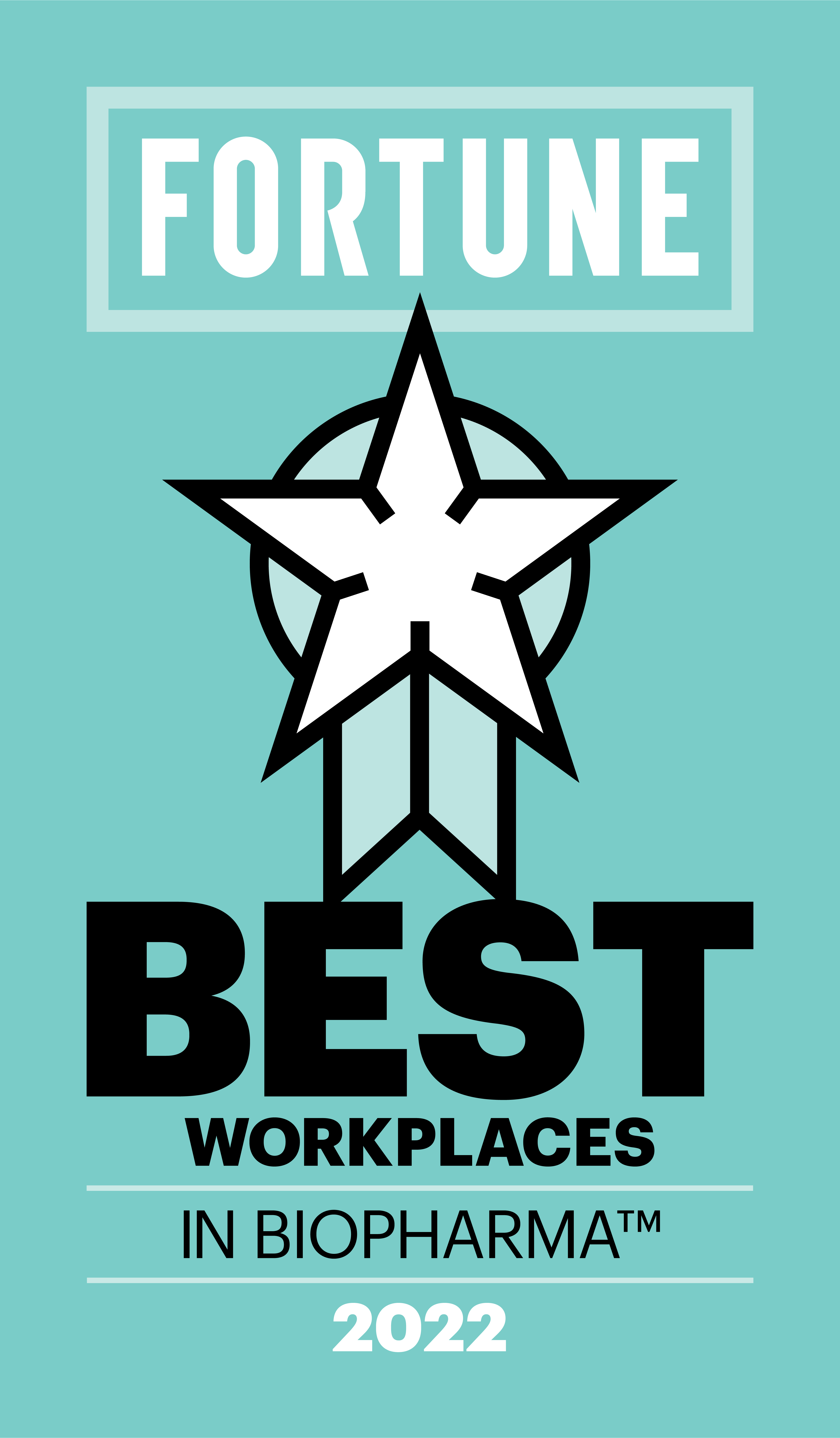 Best Workplaces in BioPharma™