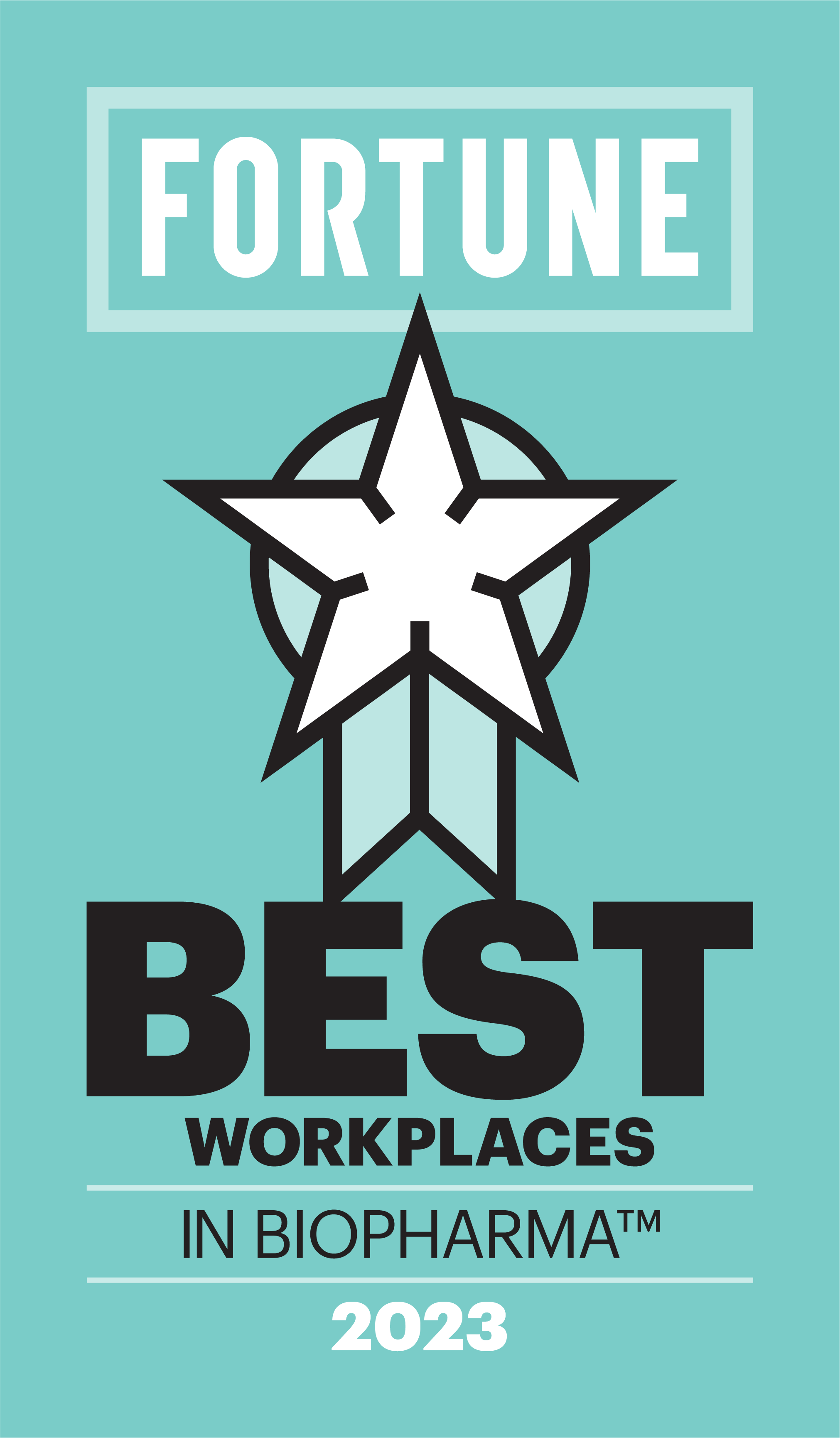 Best Workplaces in BioPharma™