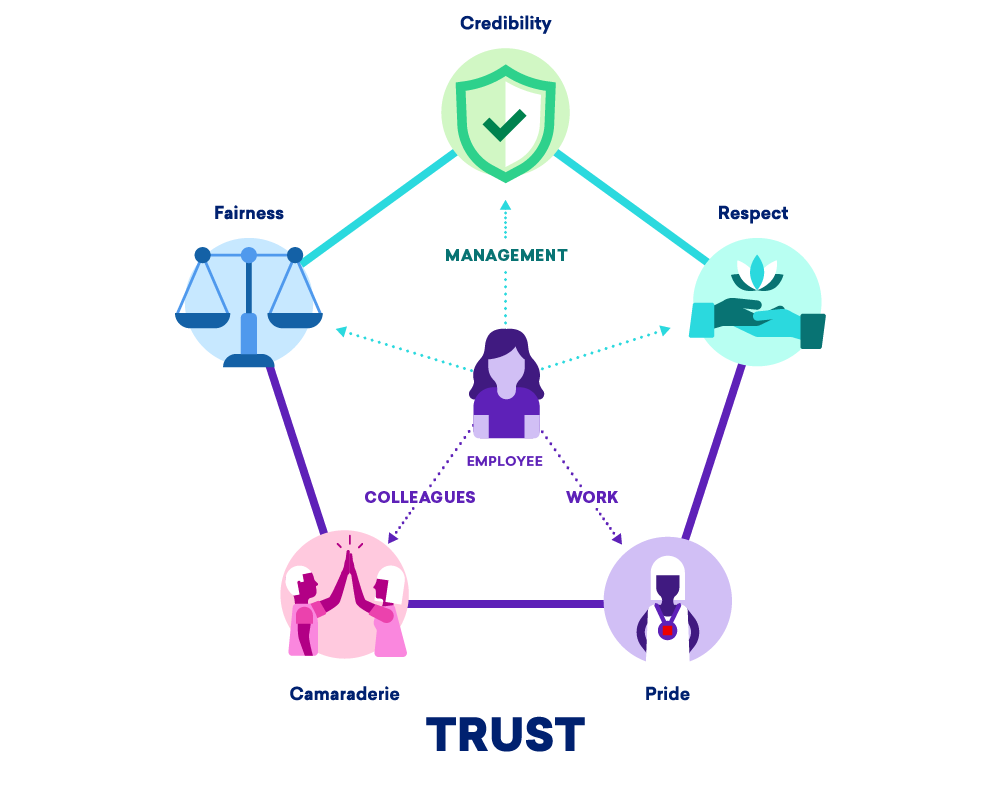 trust model