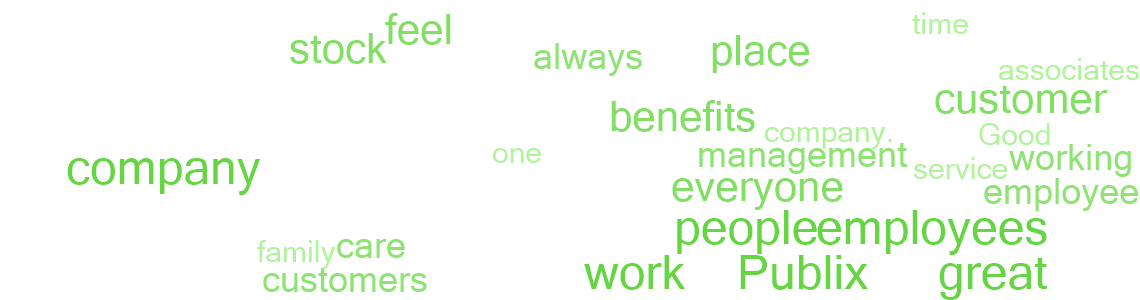 Publix super markets inc great place to work united states